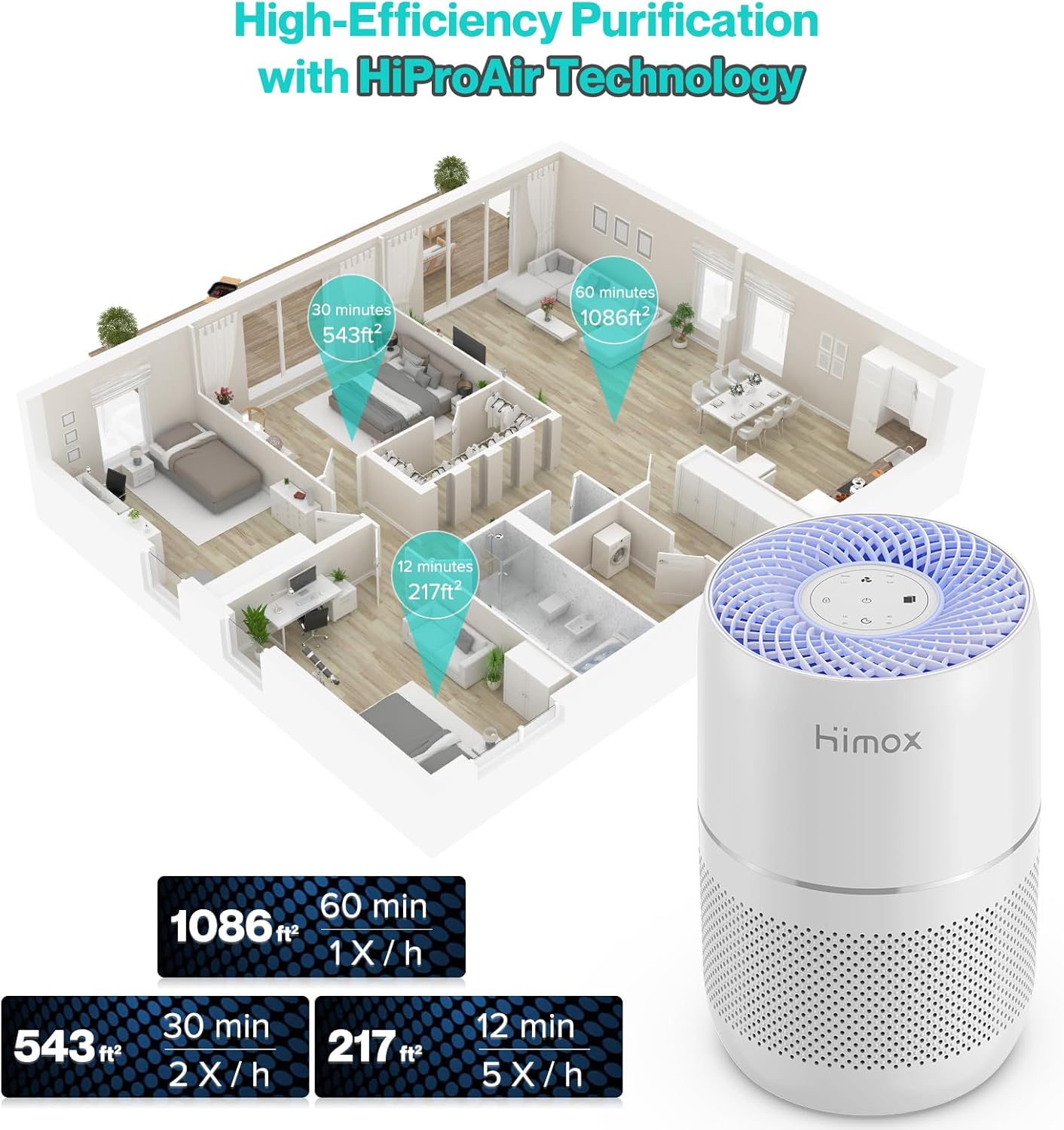 Air purification coverage and speed diagram