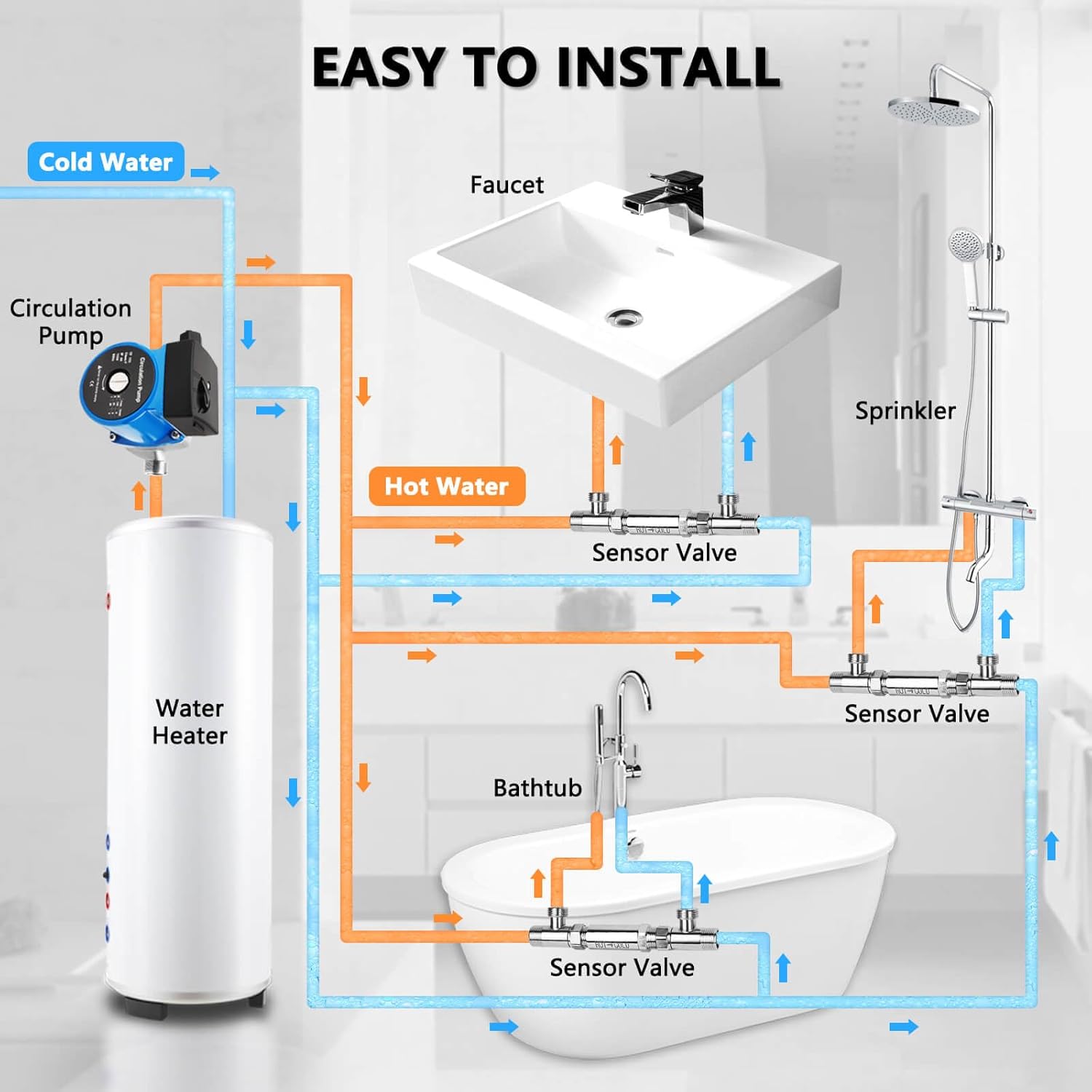 Hot Water Recirculating Pump Recirculation System & BSP 3/4" w/NPT 1/2" Adapter, Sensor Valve 304 Stainless Steel Bybass Valve Kit for Instant Hot Tank Water Heaters