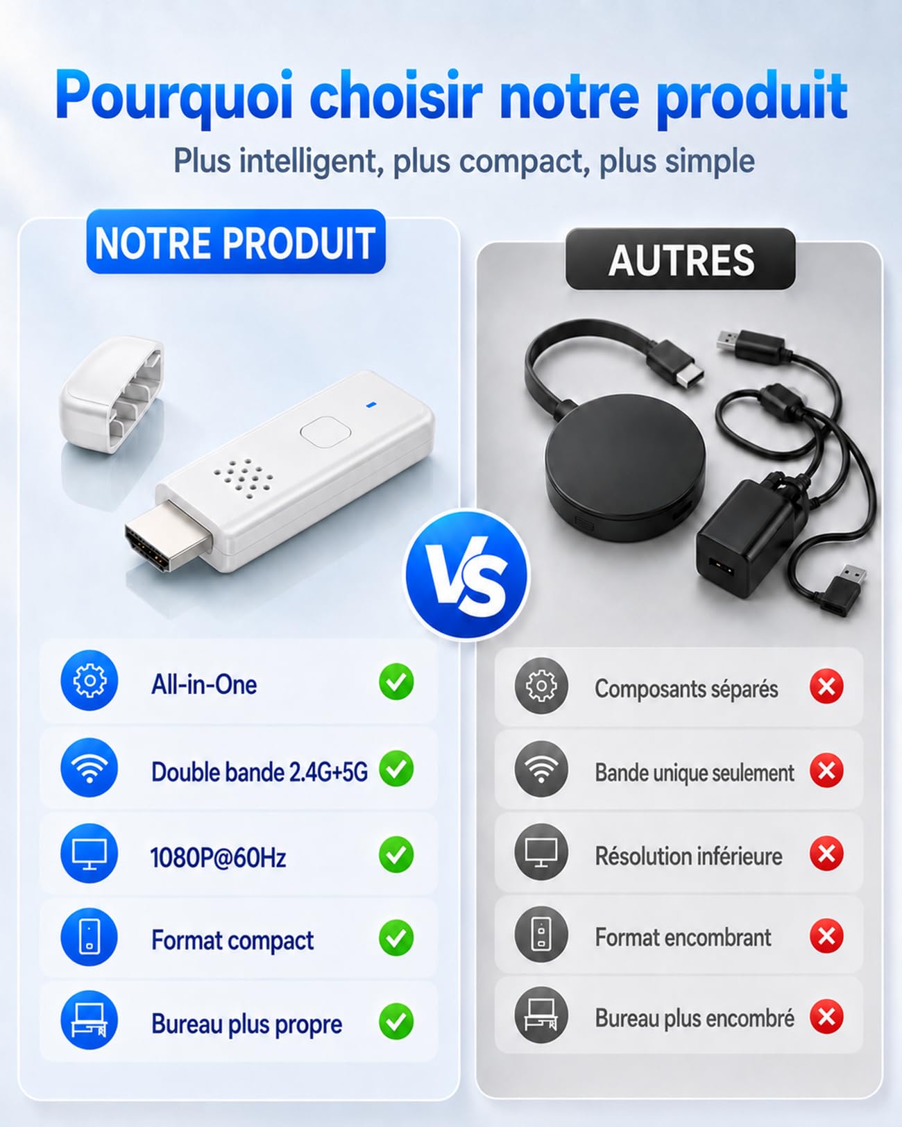 Dongle Adaptateur HDMI sans Fil, 1080P@60Hz, 2.4/5GHz Dual-Band, Plug&Play