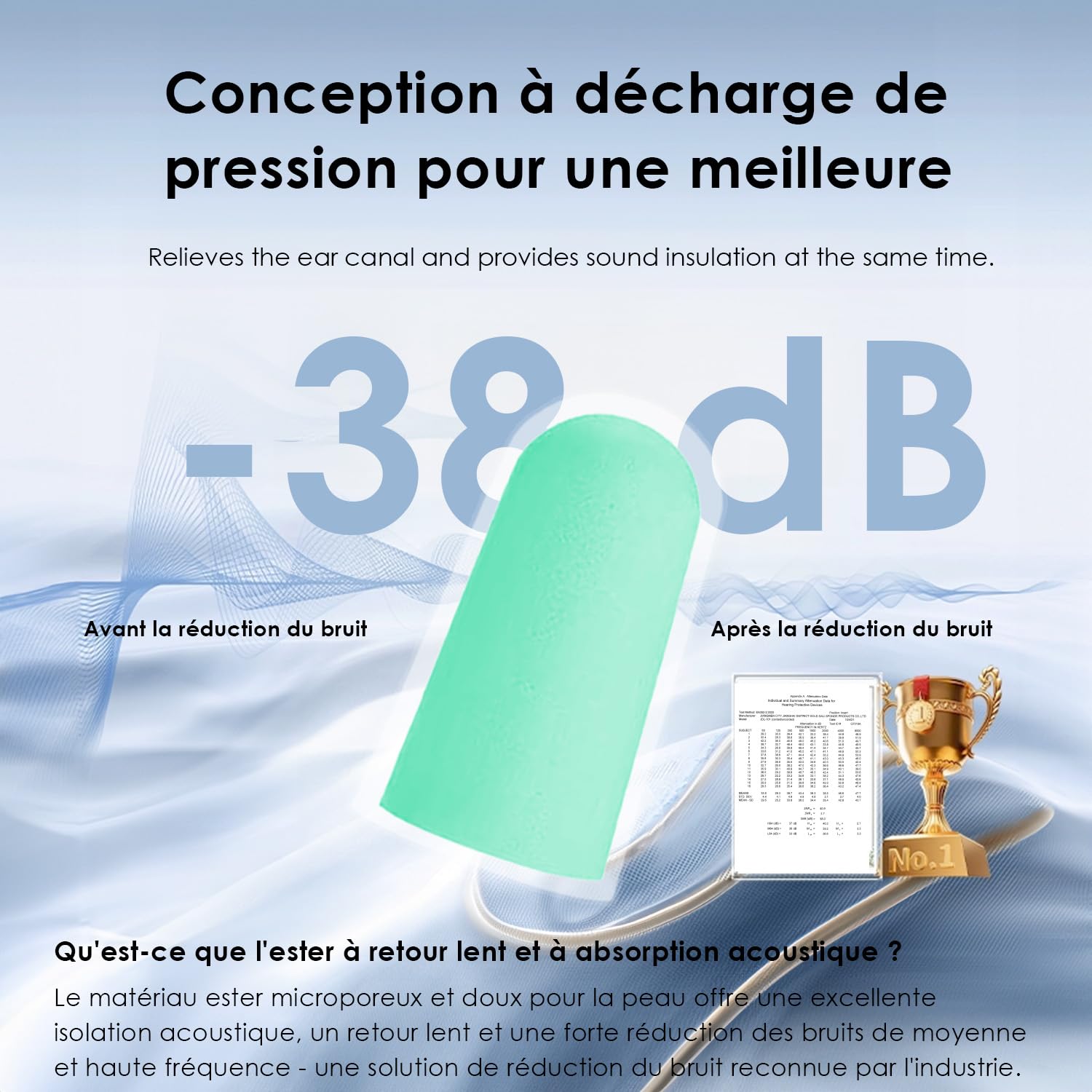200 Pair Bouchon D'oreille Pour Dormir,bouchon Oreilles Bruit Snr 38 Db,réutilisables Boule Quies En Éponge Souple, Bouchons Doreilles Anti Bruit Pour Dormir, Ronfler, Travailler