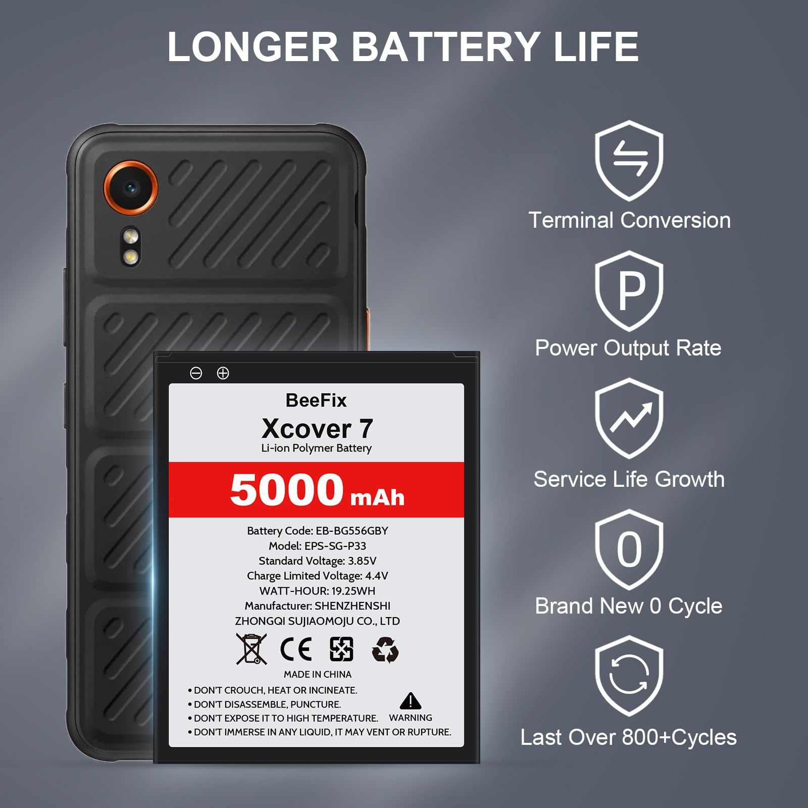 Akku für Samsung Galaxy Xcover 7(SM-G556B), 5000mAh Hochkapazitäts-Ersatzakku für Galaxy Xcover 7 (EB-BG556GBY) mit professionellen Reparaturwerkzeugen
