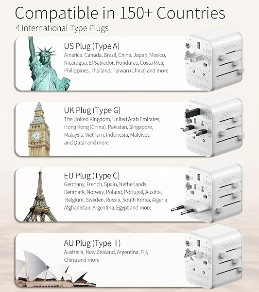 Worldwide Travel Adapter with USB, FSTravelP Universal Plug Adapter with 2 USB & International AC Socket, Dual 10A Fuses, All In One Travel Plug Adapter Worldwide for USA UK EU AU CN 150+ Countries - 2