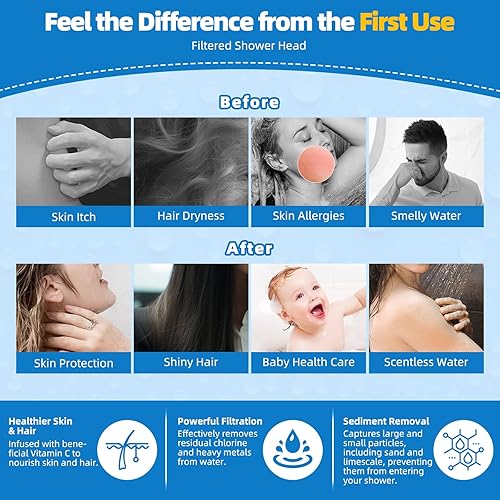 Miniatura 2 de Hibbent Cabezal de ducha filtrado de metal, cabezal de ducha de lluvia de alta presión de 6 pulgadas, filtro de ducha de 20 etapas para suavizador