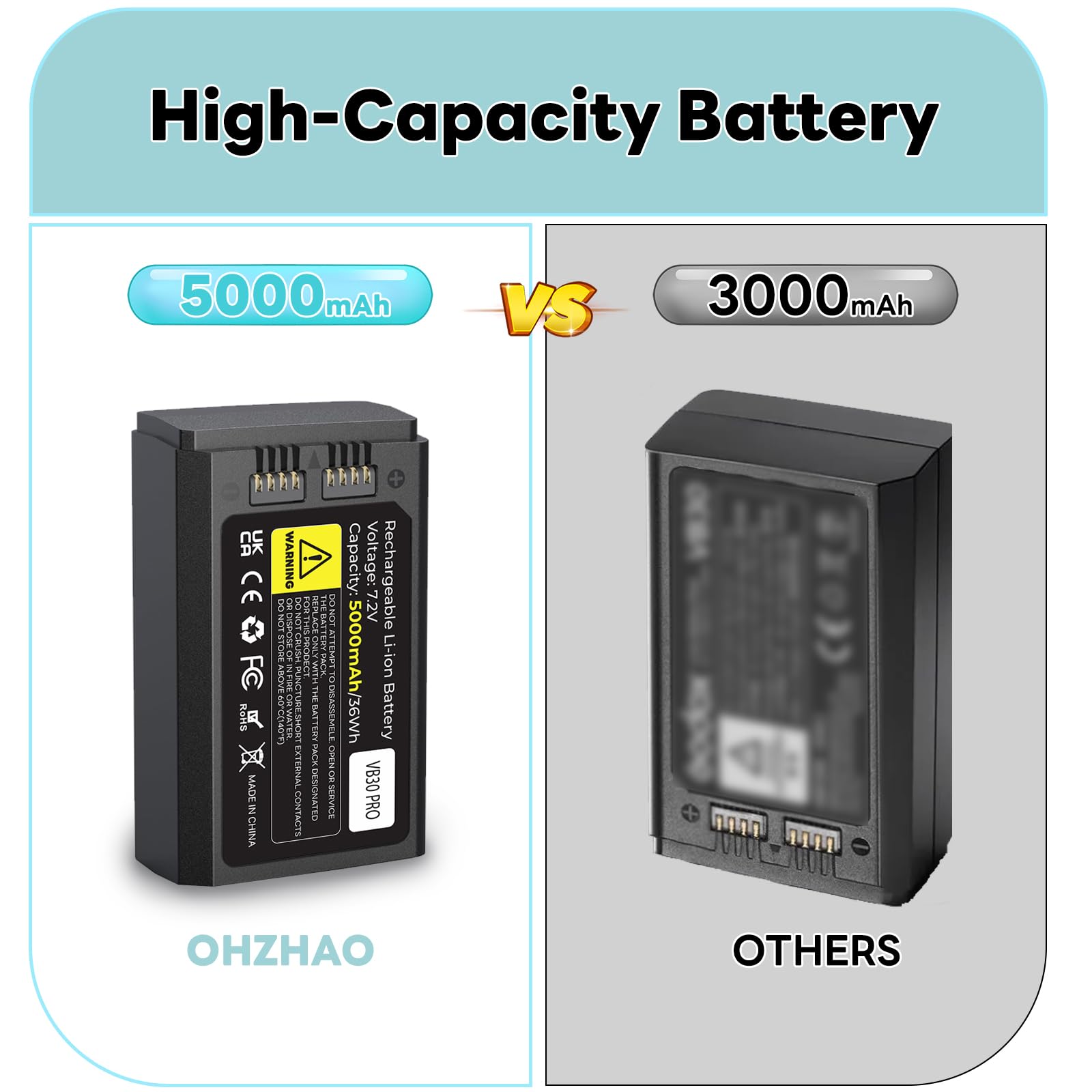 5000mAh VB30 Ersatzakku für V100 V1Pro V1, Akku für USB-C-Anschluss für V1ProC V1ProS V1ProN V1S V1C V1N V1F V1O V1P V100C V100N V100S V860III-S V860III-C V860III-N Kamera-Blitzgerät Speedlite