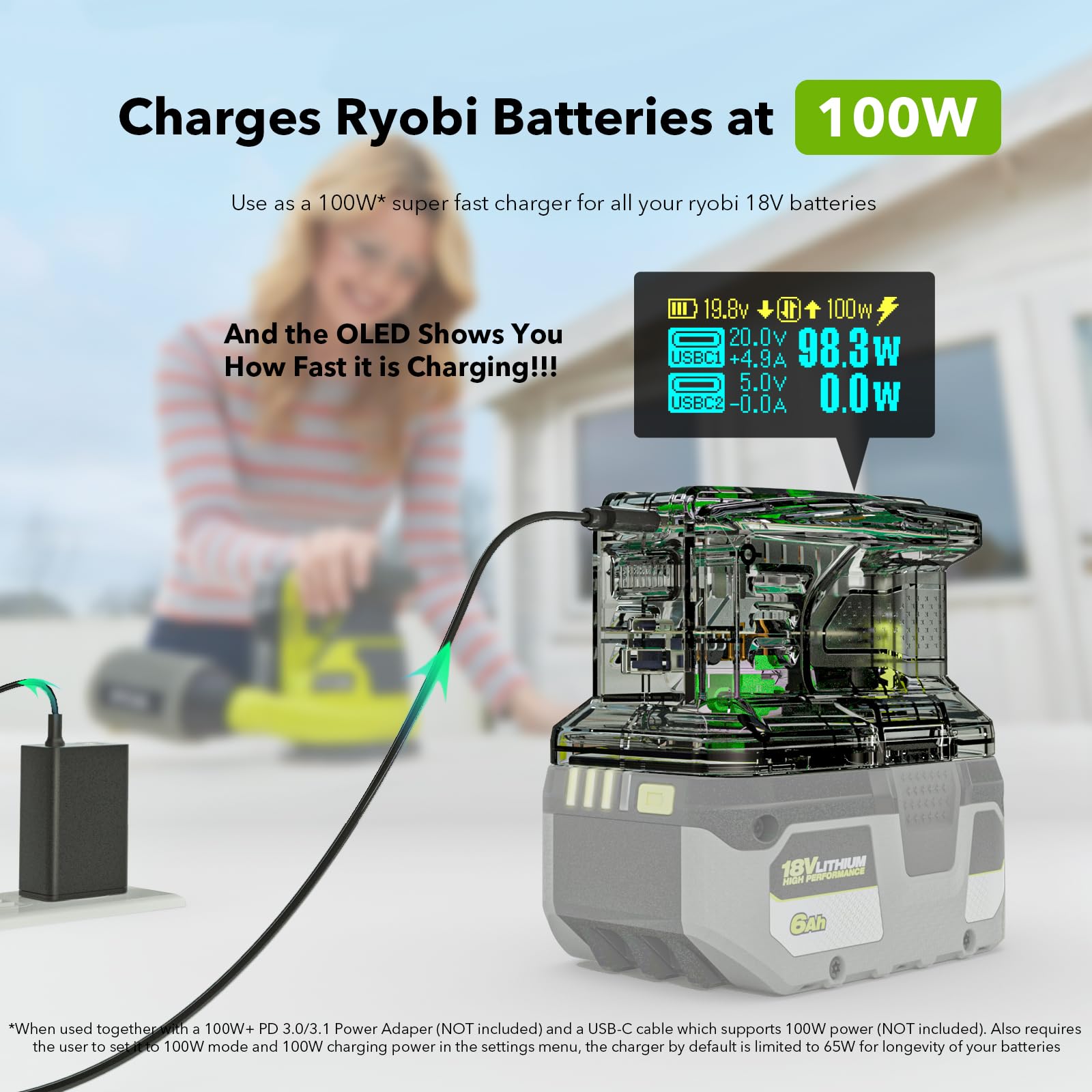 SYMIK Cargador de 100 W y fuente de alimentación de 145 W para baterías Ryobi de 18 V, cargador bidireccional avanzado y estación de energía portátil con visualización OLED para puerto Ryobi de 18 V