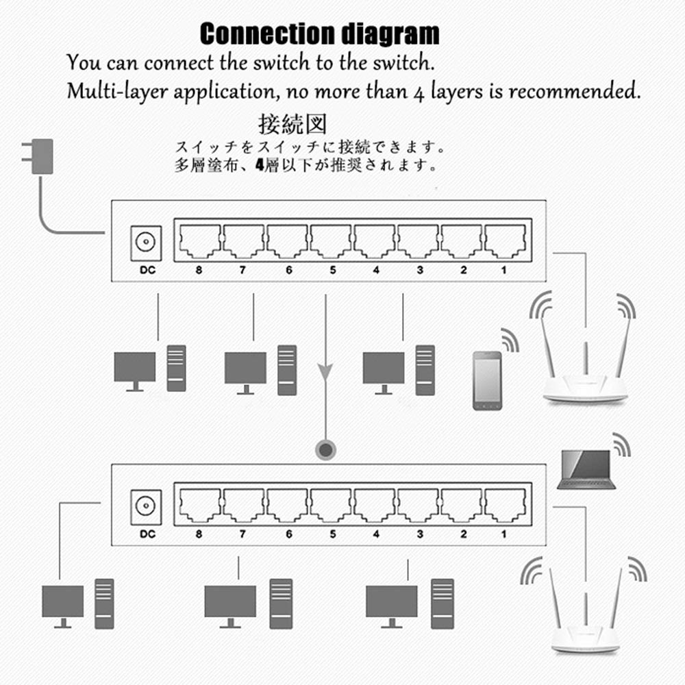 Gigabit Ethernet Switch 8 portów huby sieciowe i przełączniki Pełna 1000 m Gigabit Desktop-Switch nie zarządzany, biuro na kampusie domowej Plug and Play rozgałęziacz sieci