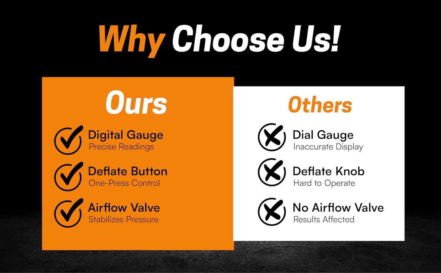 EZ FLATE M.O.A.B. Auto Air Compressor w/LCD Display, Set Target Pressure, dual air compressor, 10.6 CFM Offroad Air Compressor 4x4, 150 PSI, Inflator With Pressure Gauge - Image 5