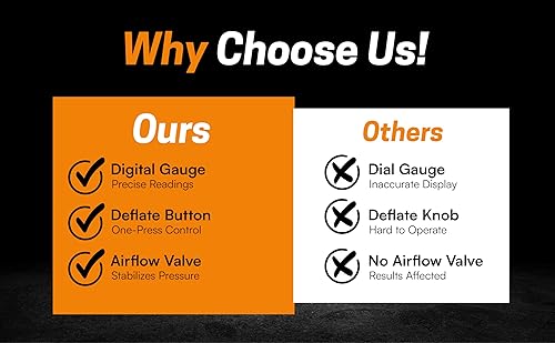 Miniatura 5 de EZ FLATE Compresor de aire automático M.O.A.B. con pantalla LCD, presión objetivo, compresor de aire dual, compresor de aire todoterreno 10.6 CFM