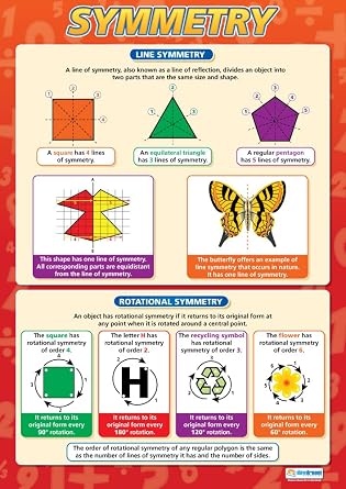 Symmetry | Maths Charts | Laminated Gloss Paper measuring 594 mm x 850 mm A1 | Math Charts for the Classroom | Education Posters by Daydream Education
