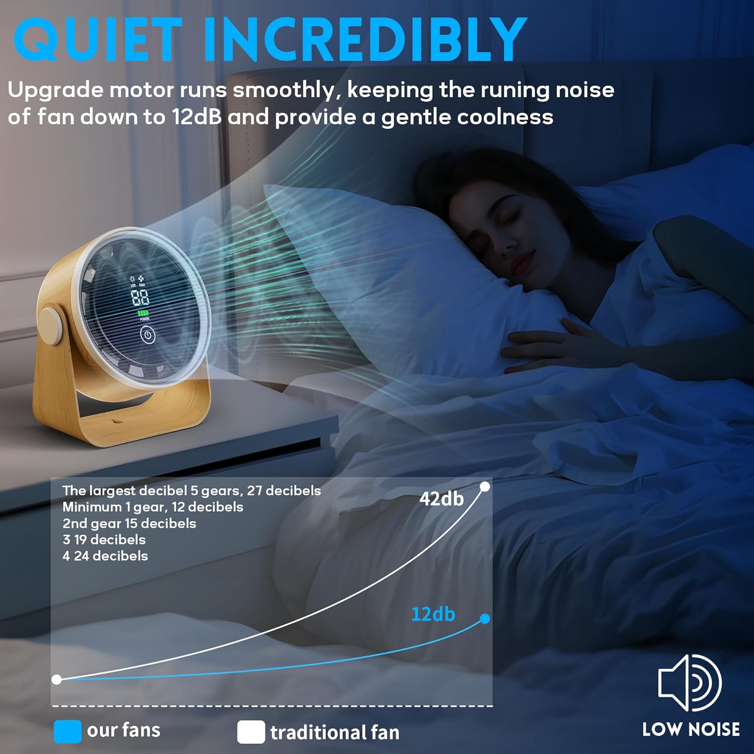 Small Desk Fan Battery Powered - Cordless Low Noise Quiet Portable Gentle Blowing without Headaches Office Bedroom Sleep Living Room Table Top Wall Hanging Kitchen Travel Camping 5-Speed 360 Rotation