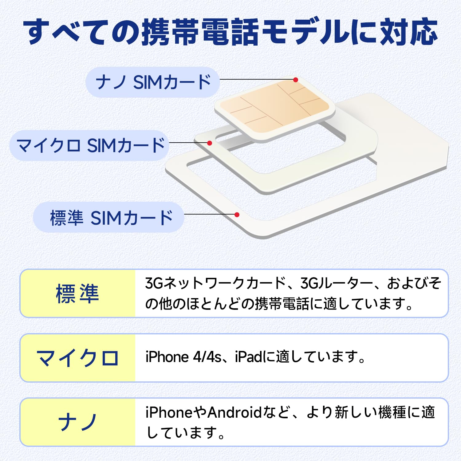 Amazon.co.jp: SIM カード 高速データ |データ通信専用（電話