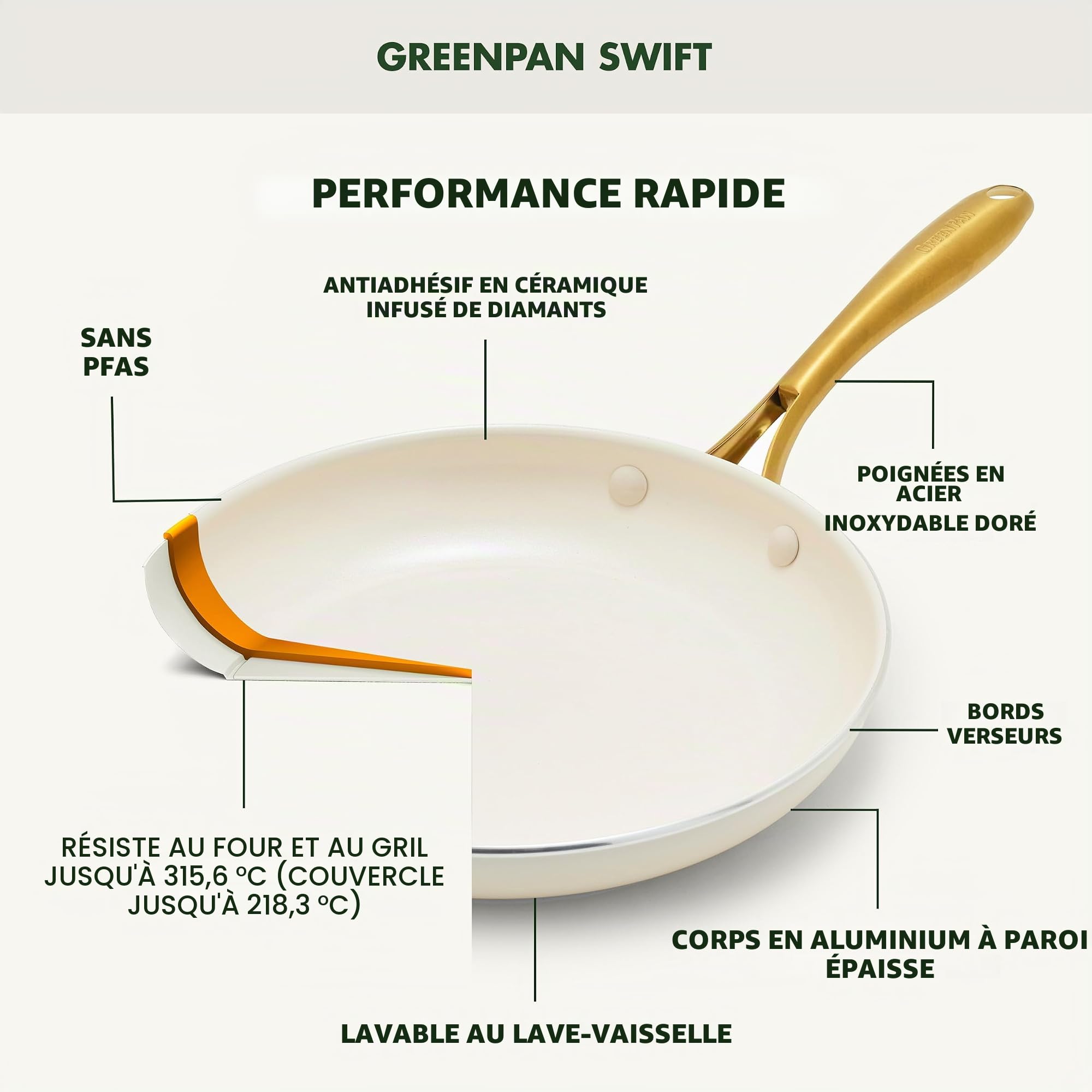 GreenPan Batterie de cuisine Swift antiadhésive de 12 pièces, casseroles et poêles en céramique sans PFAS avec couvercles, passe au lave-vaisselle et au four/gril jusqu'à 600 °C, ensemble de cuisine