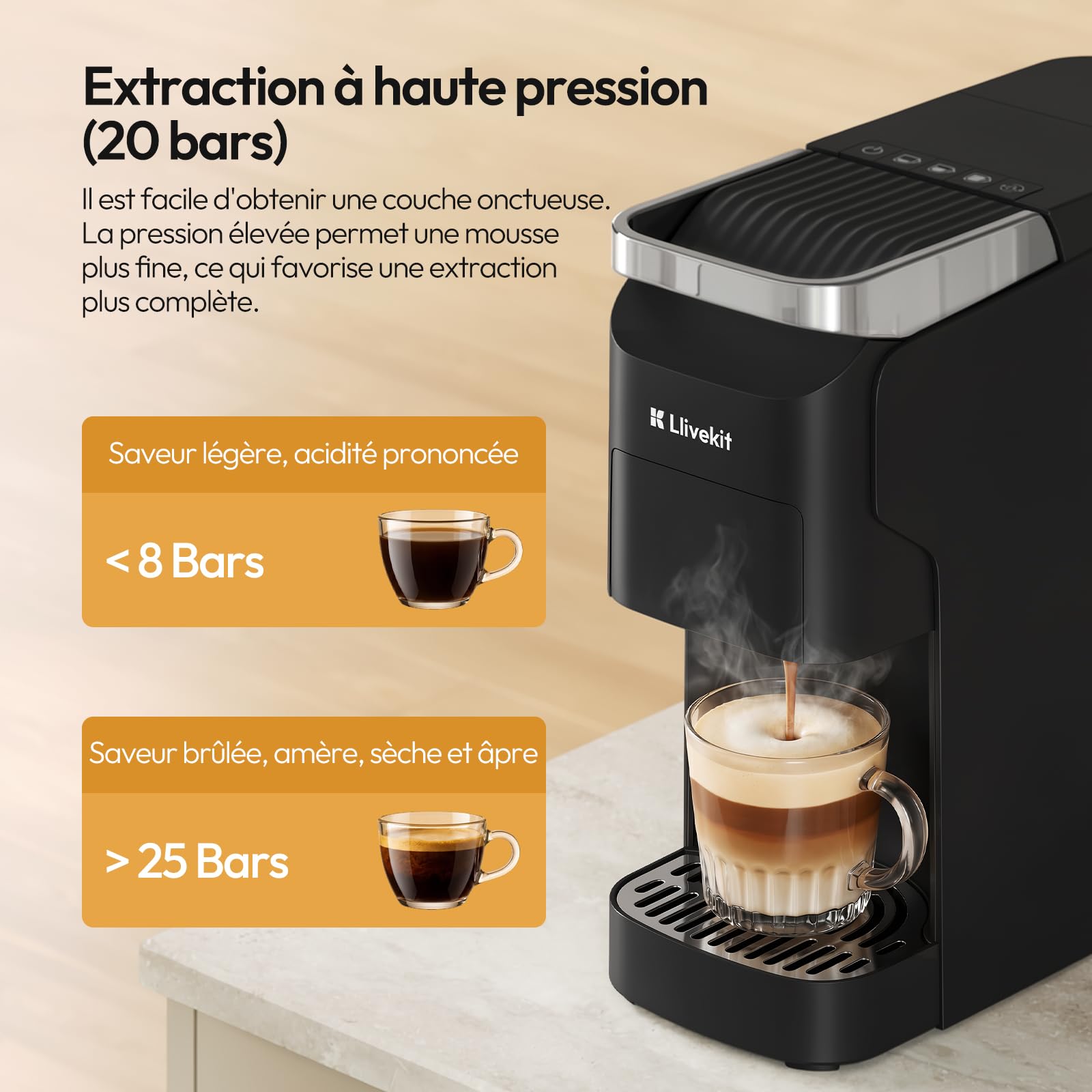LLIVEKIT Machine à Café 3 en 1, 20 Bars, Compatible avec Capsules Nespresso/Dolce Gusto, Cafetière à Café Moulu, Réservoir d'Eau 920 ml, Chauffe en 40 s, Autonettoyant, pour Maison et Bureau