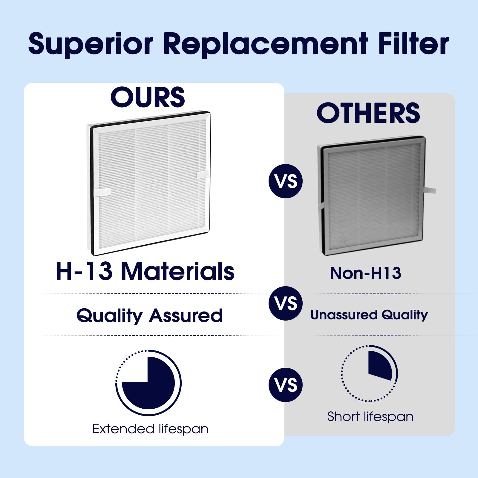 Filtro de aire AosFero Europa compatible con purificadores de aire Afloia Europa, filtro de repuesto 3 en 1 True H13, carbón activado para cabello, caspa, olores, polvo, humo y polen (paquete de 2)