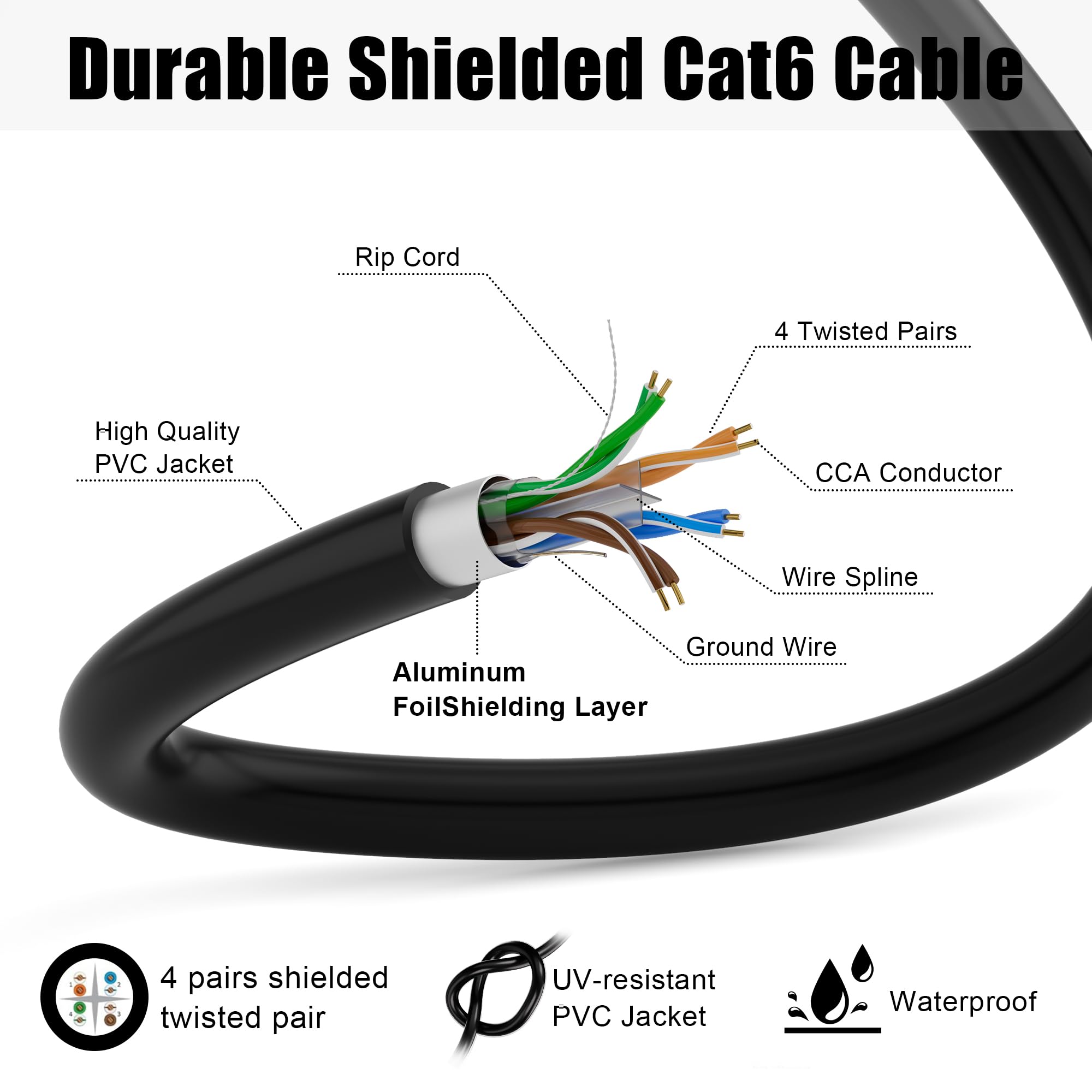 MEIPEK Câble Ethernet Cat 6 de 304,8 m d'extérieur (60 RJ45), FTP blindé Cat 6 en vrac, 23 AWG, très résistant, à enfouissement direct, imperméable, résistant aux UV, pour routeur, PC, jeux, CCA