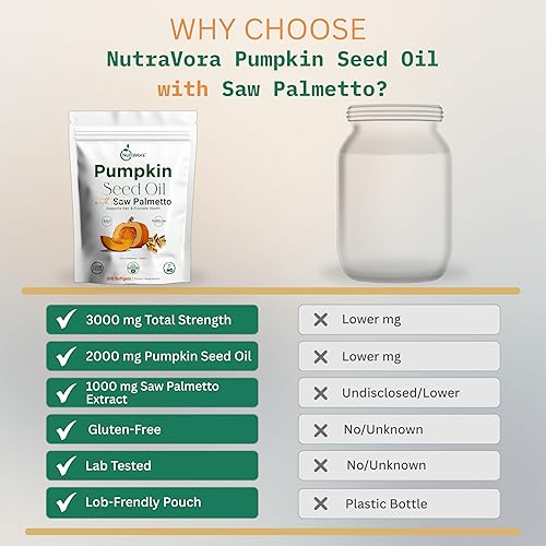 Miniatura 6 de Aceite de semilla de calabaza con cápsulas de palma enana americana  Suplemento de apoyo para próstata, cabello y hormonas para hombres  Fórmula