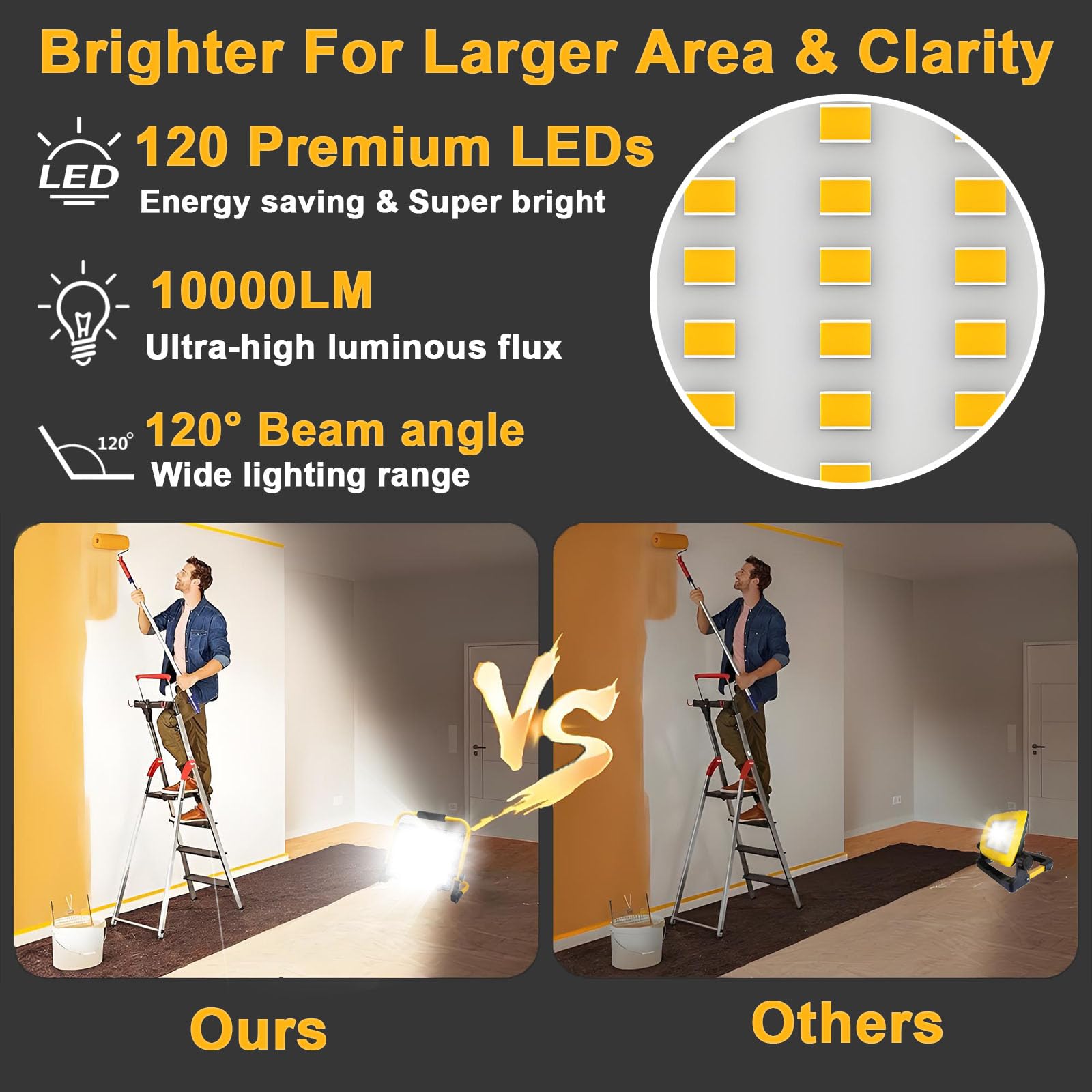 100W Foco de Trabajo LED, Foco LED Portátil con Enchufe, 10000LM Luz Portátil para Talleres, Obras y Garajes, Resistente al Agua IP66 con 2M Cable, 6500K