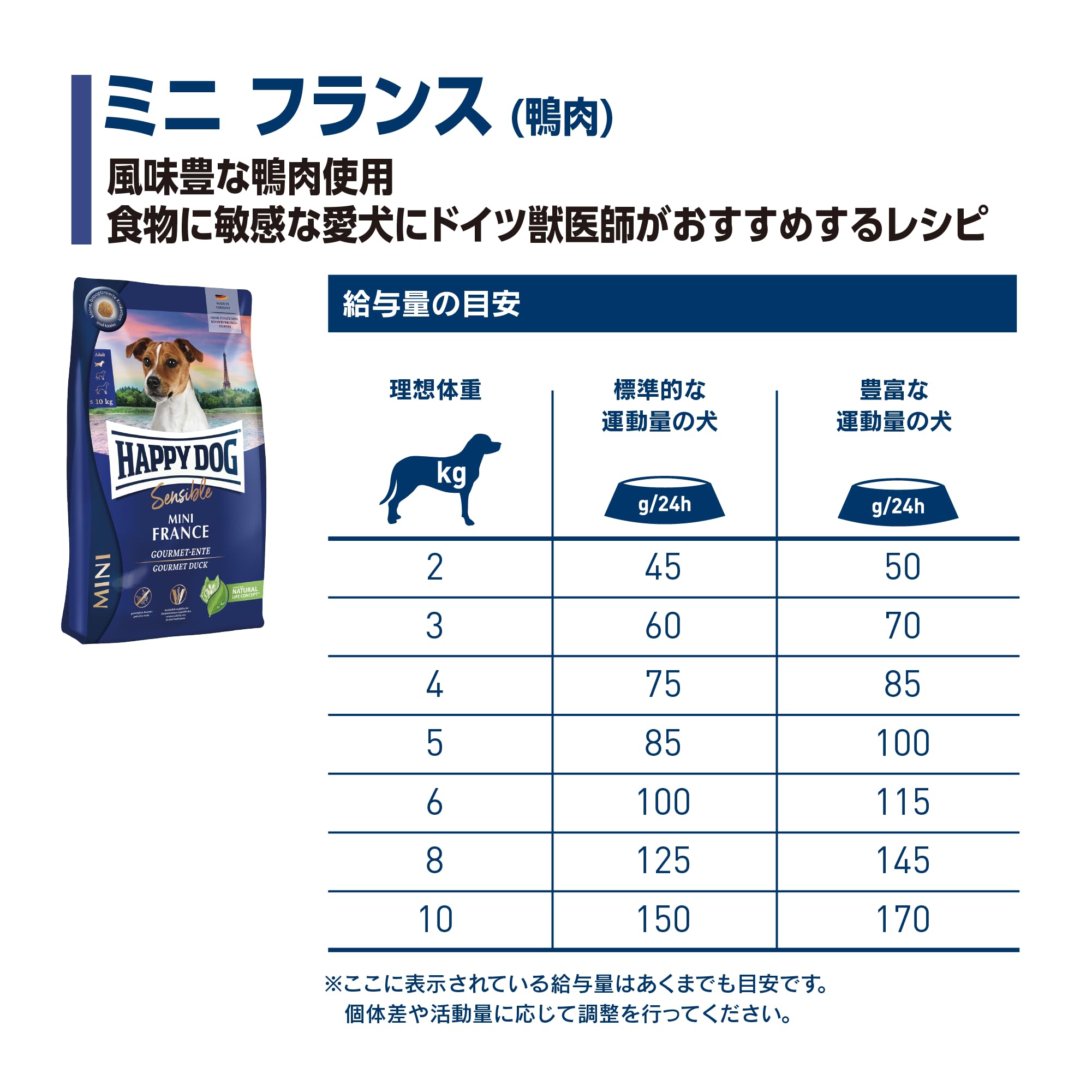 Amazon.co.jp: HAPPY DOG (ハッピードッグ) ミニ フランス (鴨肉