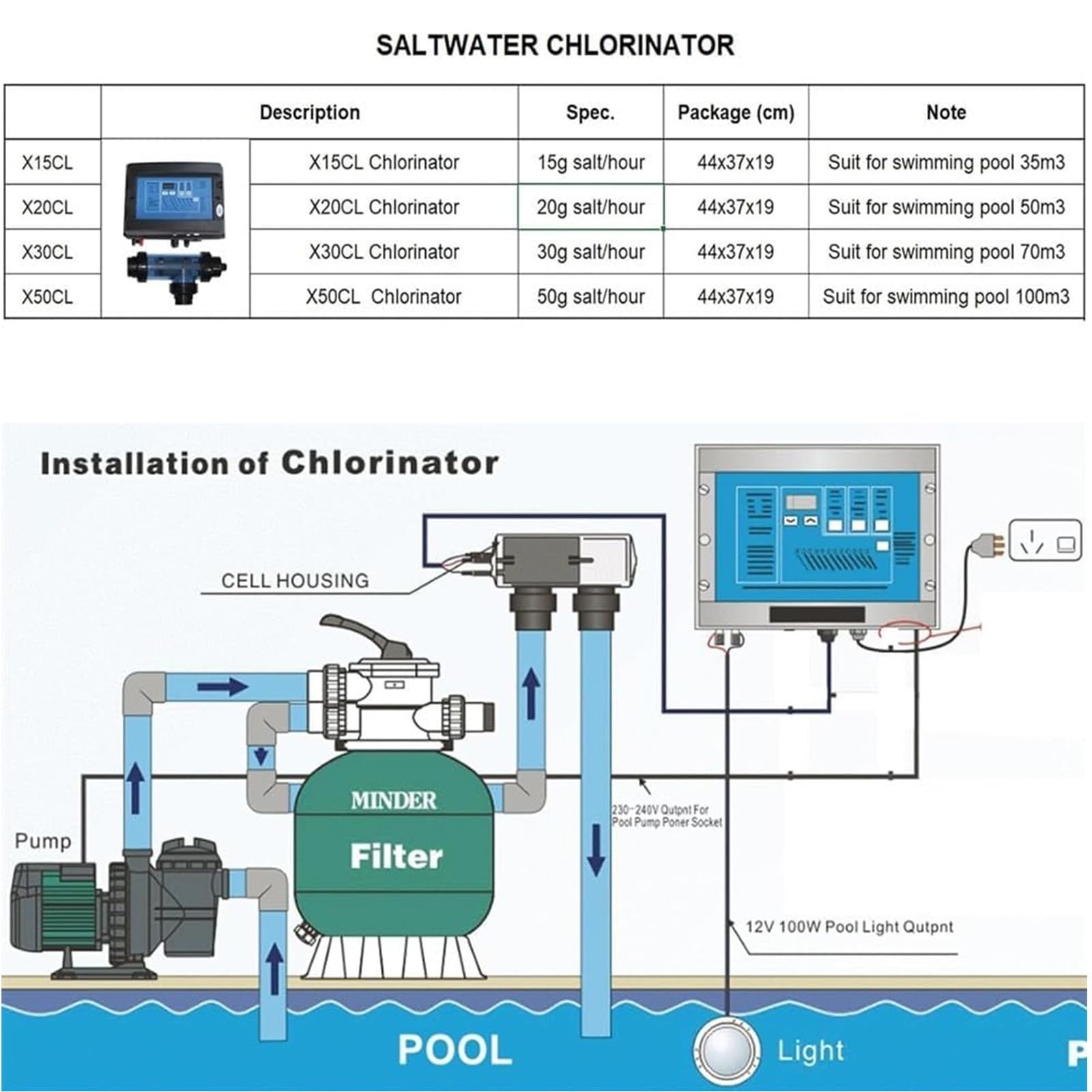 Salzanlage Pool Salzwasser Chlorator 10/15/20/30/50 G/H Salz Chlorinator, Salzanlage Pool Salzwasser Chlorinator Schwimmbad, Für Bis Oberirdischen Pool, Einfache Bedienung,20g/h