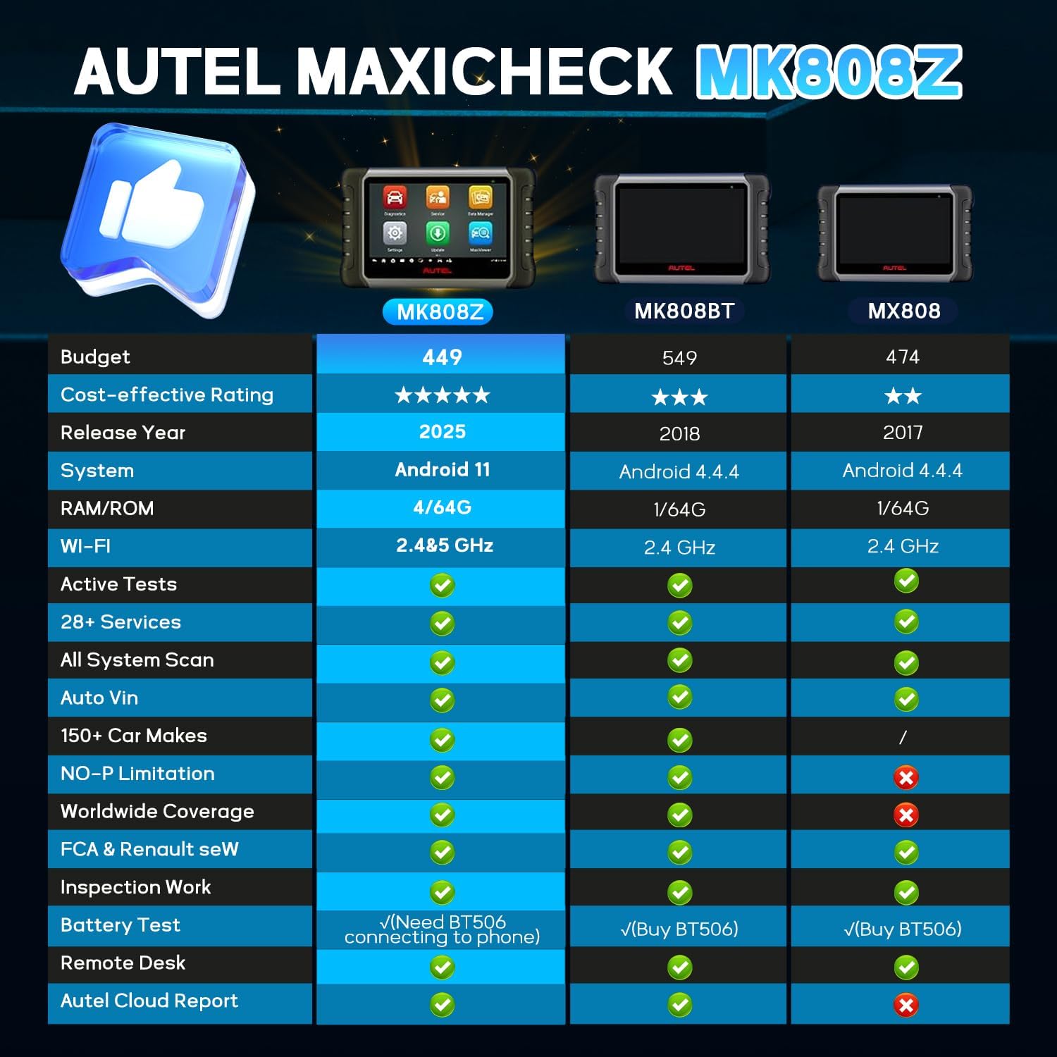Autel OBD2 Scanner MaxiCOM MK808Z Automotive Diagnostic Tool - Same as MK808S MX808S, Android 11, Bi-Directional Tests as MK900 MX900, 28 Services, Injector Coding, All-System Scan, FCA AutoAuth