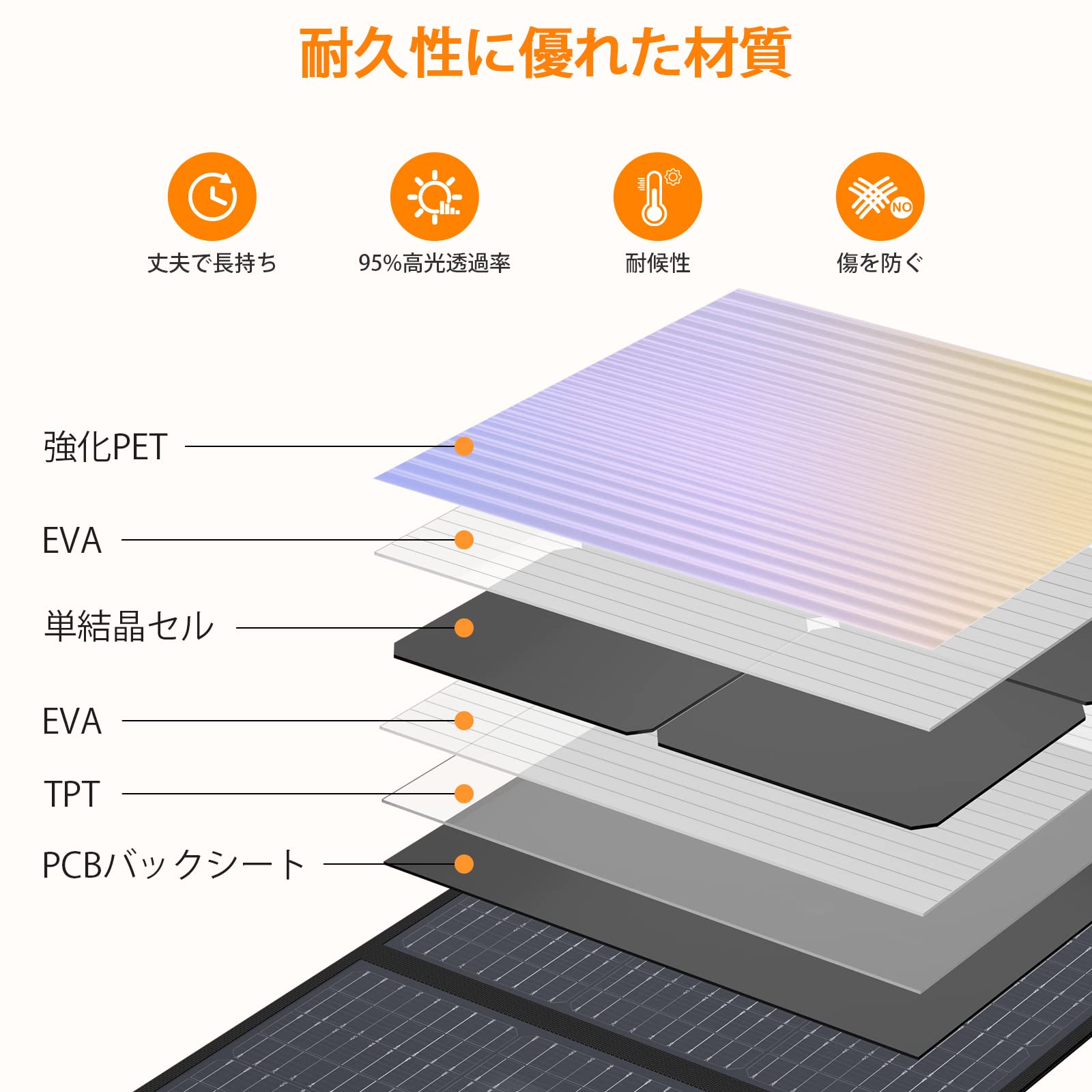 Amazon | 200W ソーラーパネル GRECELL 折りたたみ式ソーラー 