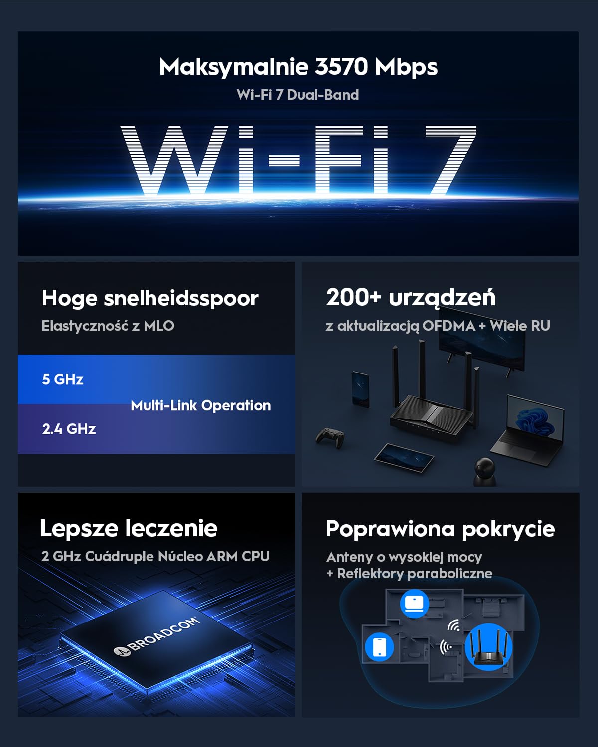 Cudy BE3600 WiFi 7 Gigabit Dwupasmowy Router, Anteny o Wysokim Zysku, Klienty I Serwer VPN, Kontrola W Chmurze, Aplikacja Cudy, WR3600