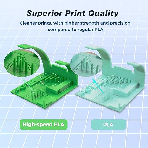 Miniatura 4 de FLASHFORGE - Filamento PLA, 116 de pulgada, impresión de alta velocidad de 500 mms, carrete de 2.2 libras de filamento sin enredos, precisión