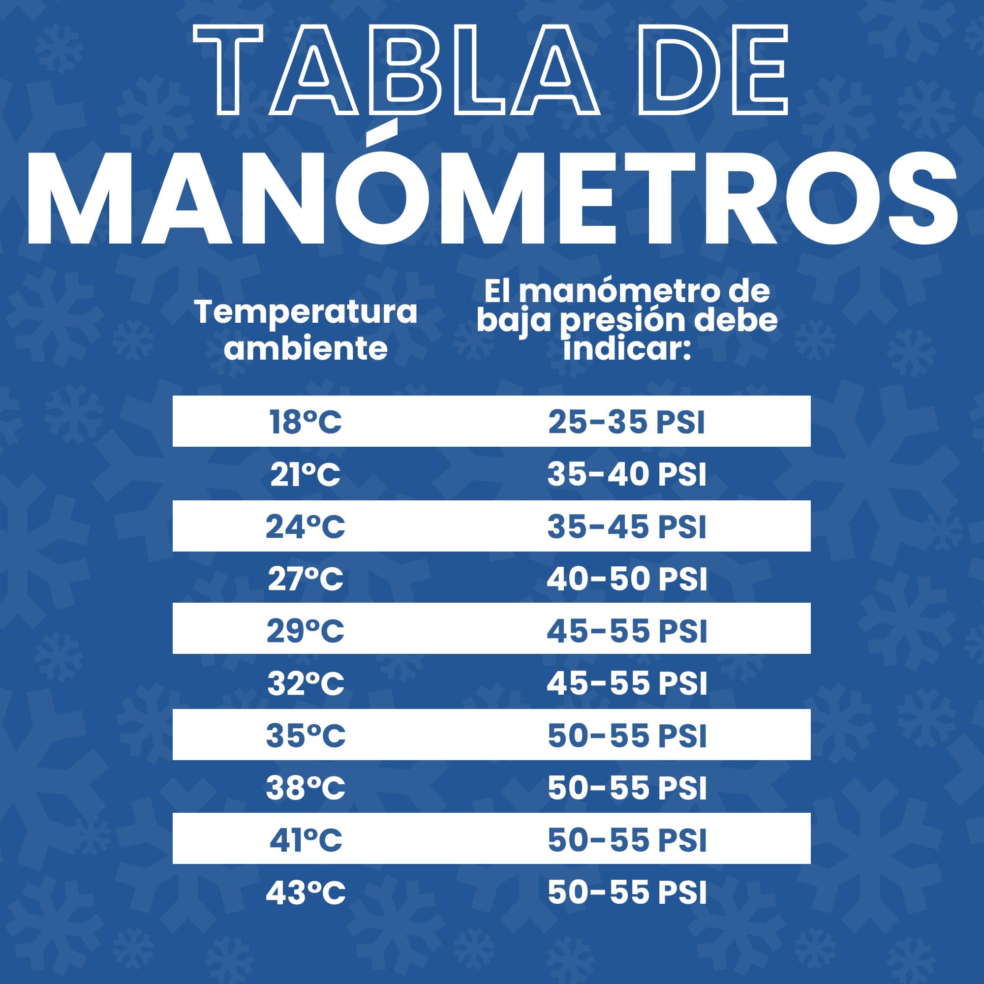 Kit EasyKlima® 3 en 1 con doble refrigerante R134a y manguera con manómetro. Rellena tú mismo el sistema de aire acondicionado de tu coche con gas adicional, para modelos de 1994 a 2016.