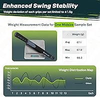 Vista 5 de SAPLIZE Set de empuñaduras de golf de 13 unidades, paquete con cinta o kit completo de regripping, tamaño jumbo / mediano / estándar / pequeño