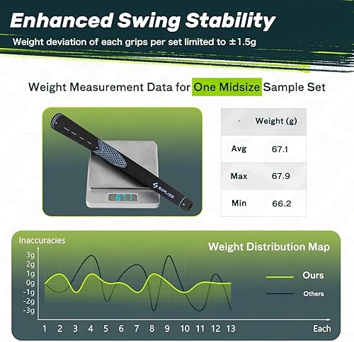 Miniatura 5 de SAPLIZE - Grips o puños para palos de golf (13 unidades, 15 cintas o 13 empuñaduras con kit completo de regripping y goma antideslizante para palos