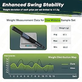 SAPLIZE Golf Grips Set of 13, Bundle with Tape  Full Regripping Kit, Jumbo, Women / Men Anti-slip Rubber Golf Club Grips, CC01 Series, Blue