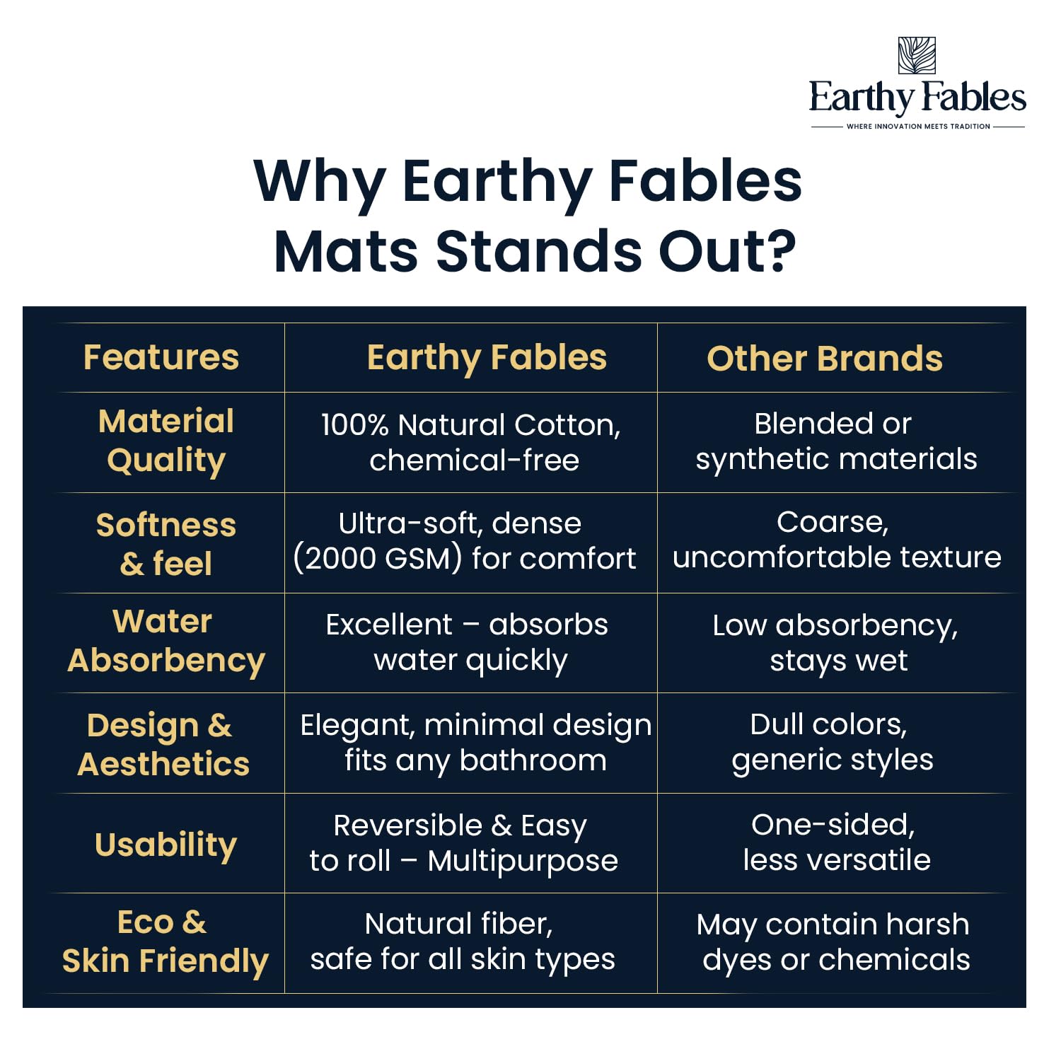 Premium Cotton Reversible Bath Mat - Earthy Fables -7