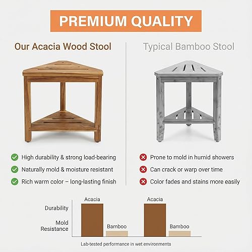 Miniatura 6 de ENKEZI Reposapiés de ducha, banco de ducha triangular, adecuado para espacios pequeños, asiento de baño, reposapiés de spa, taburete de afeitado