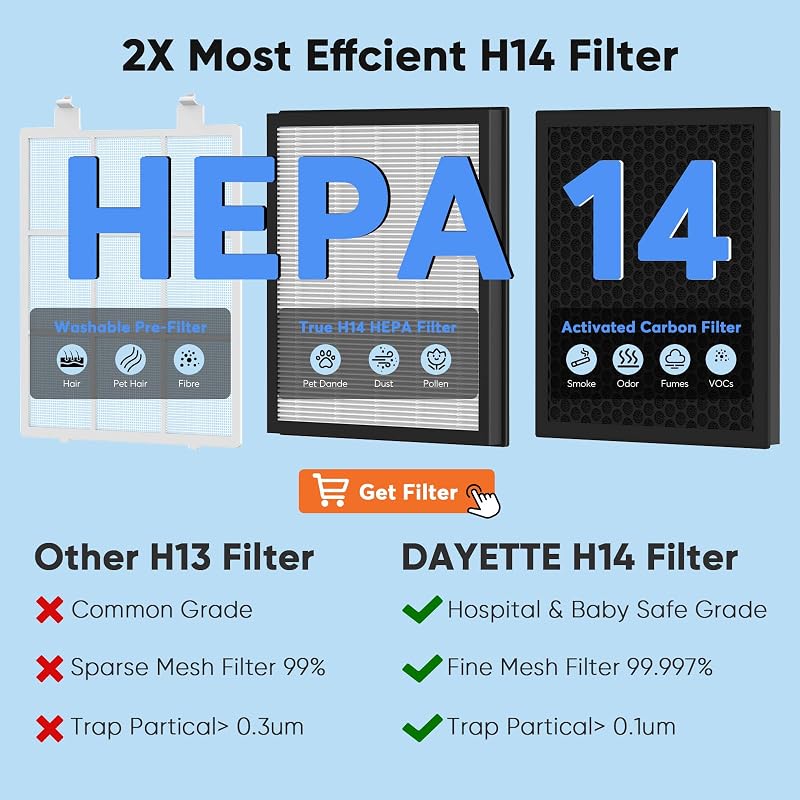 DAYETTE Air Purifier for Home Large Room Up to 3000Ft², 2x H14 HEPA Filters image 6