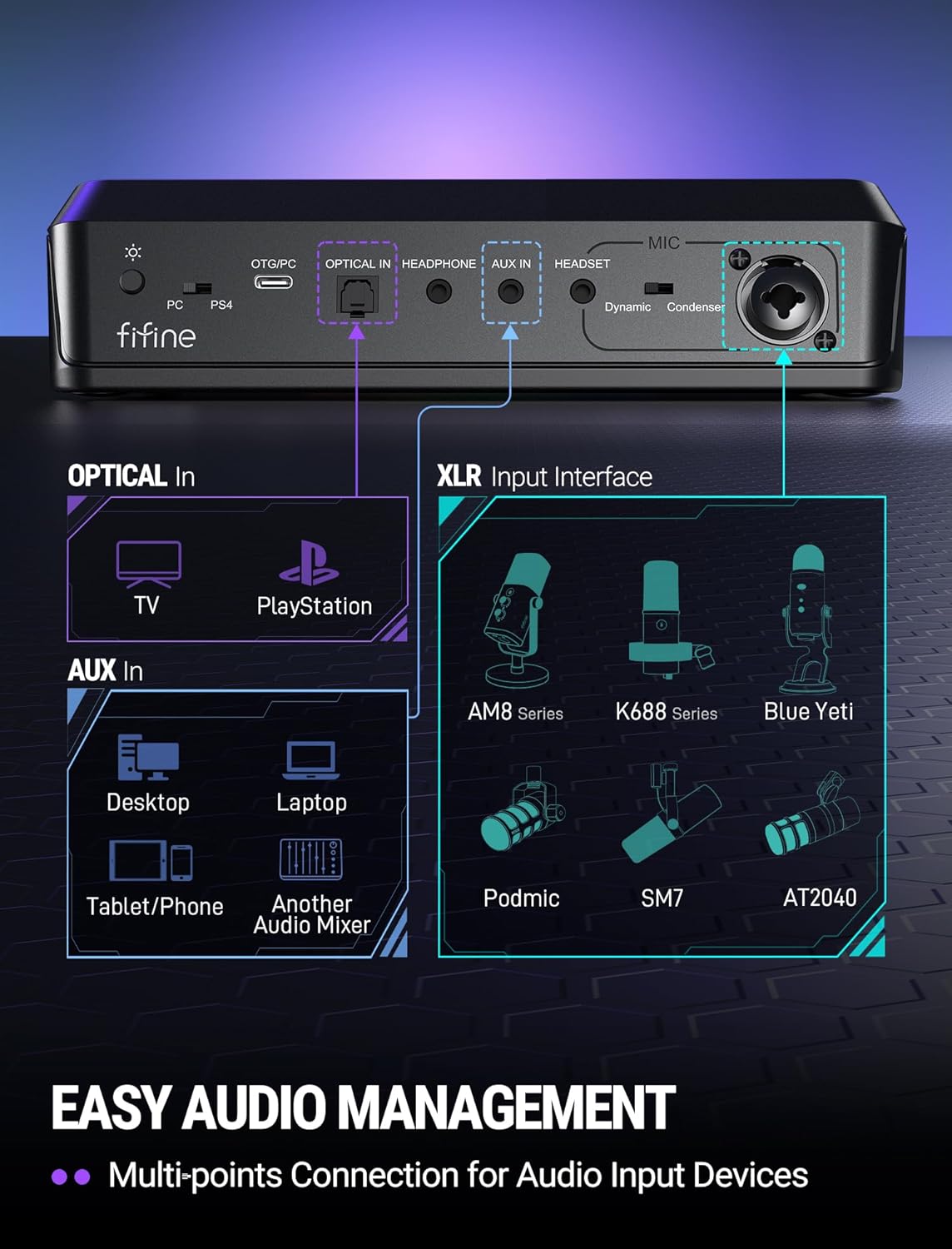 FIFINE Ampligame SC8 Rear Panel Connections