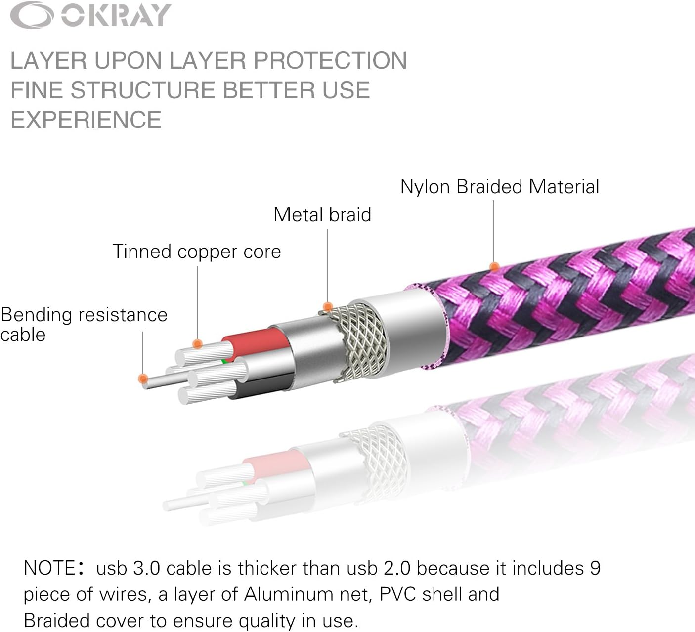 🔥 Crаzу Dеаlѕ USB Extension Cable 6 FT, VICTONY 2 Pack Braided USB Extension Cord USB Extender - Type A Male to Female Cable Compatible with External Hard Drive, Printer, Keyboard, Mouse, Game Controller (Hot Pink)