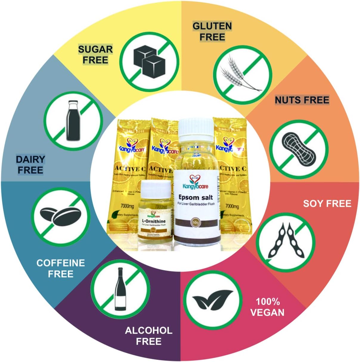 Liver Gallbladder Flush 肝胆排毒 - 1-Night Liver and Gallbladder Cleanse, Liver Detox Protocol - Cleans Liver, Gallbladder & Bile Duct Tract & Colon - Image 3