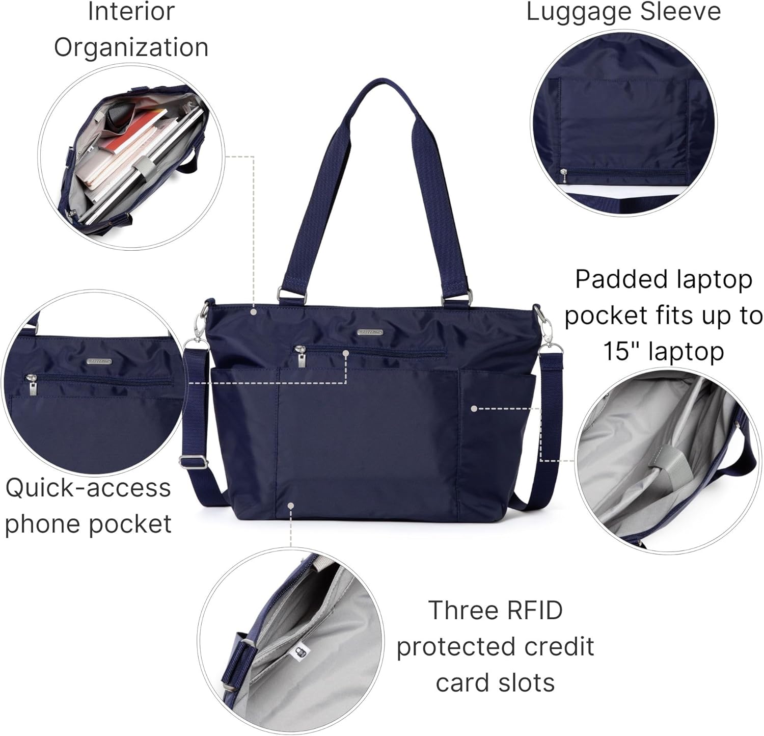 Baggallini Essential Laptop Tote - Work Tote Bag with Laptop Sleeve - Lightweight Travel Crossbody Shoulder Bag for Women - Image 3