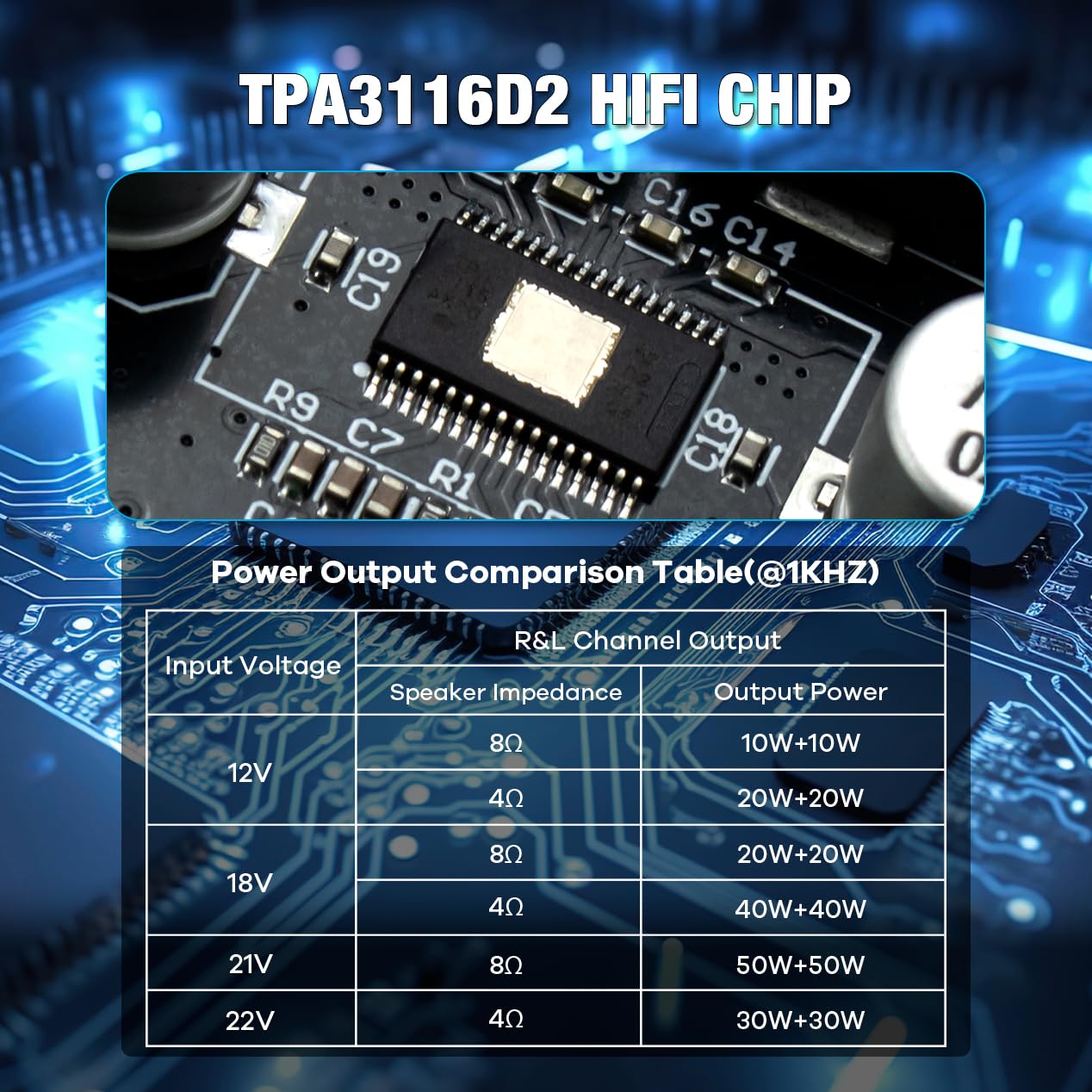 Hosyond ZK-502T 100W Bluetooth 5.0 Amplifier Board with Treble and Bass Control, TPA3116D2 50Wx2, Bluetooth AMP Board for Home Passive Speakers