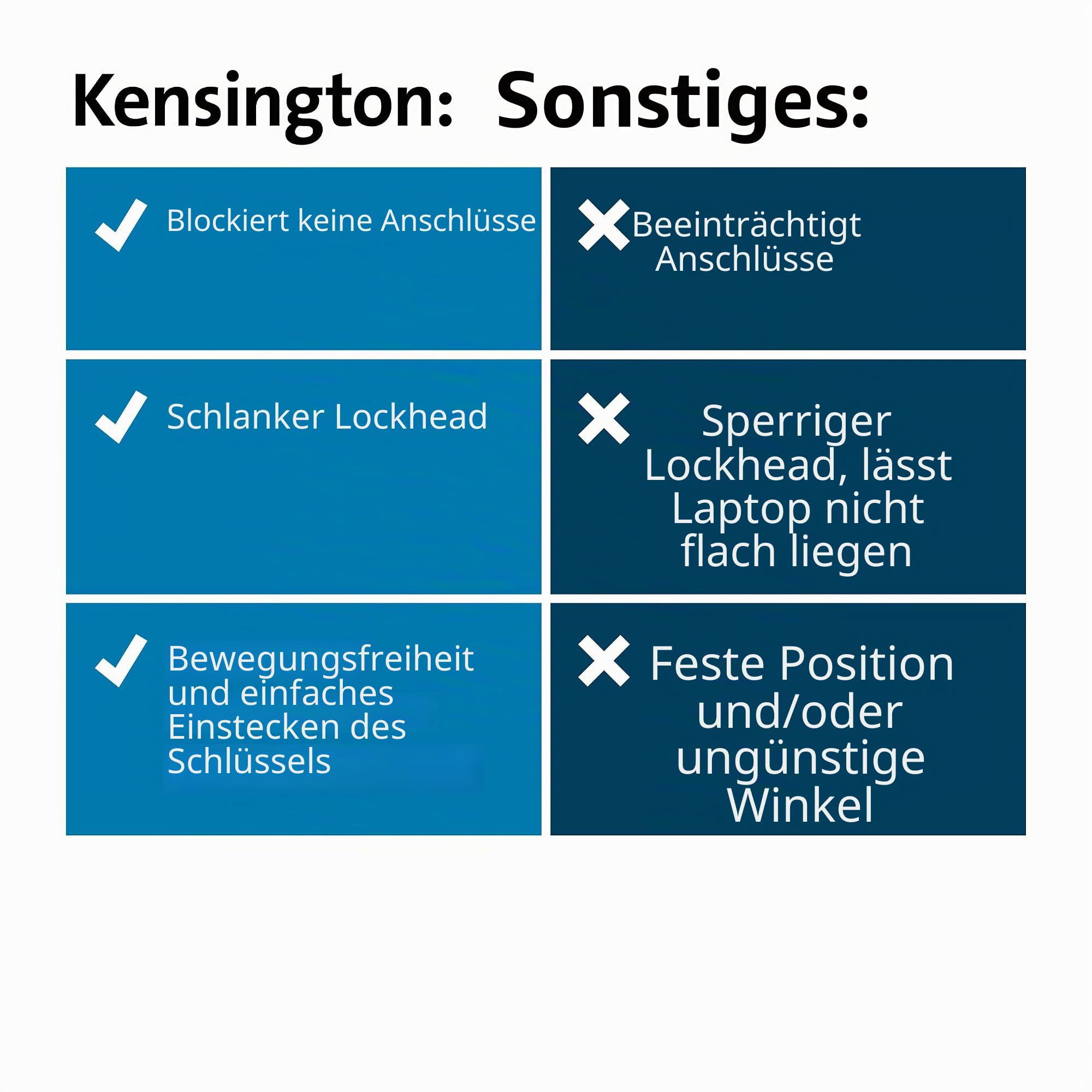 Kensington N17 2.0 Laptop-Schloss für Dell & Alienware