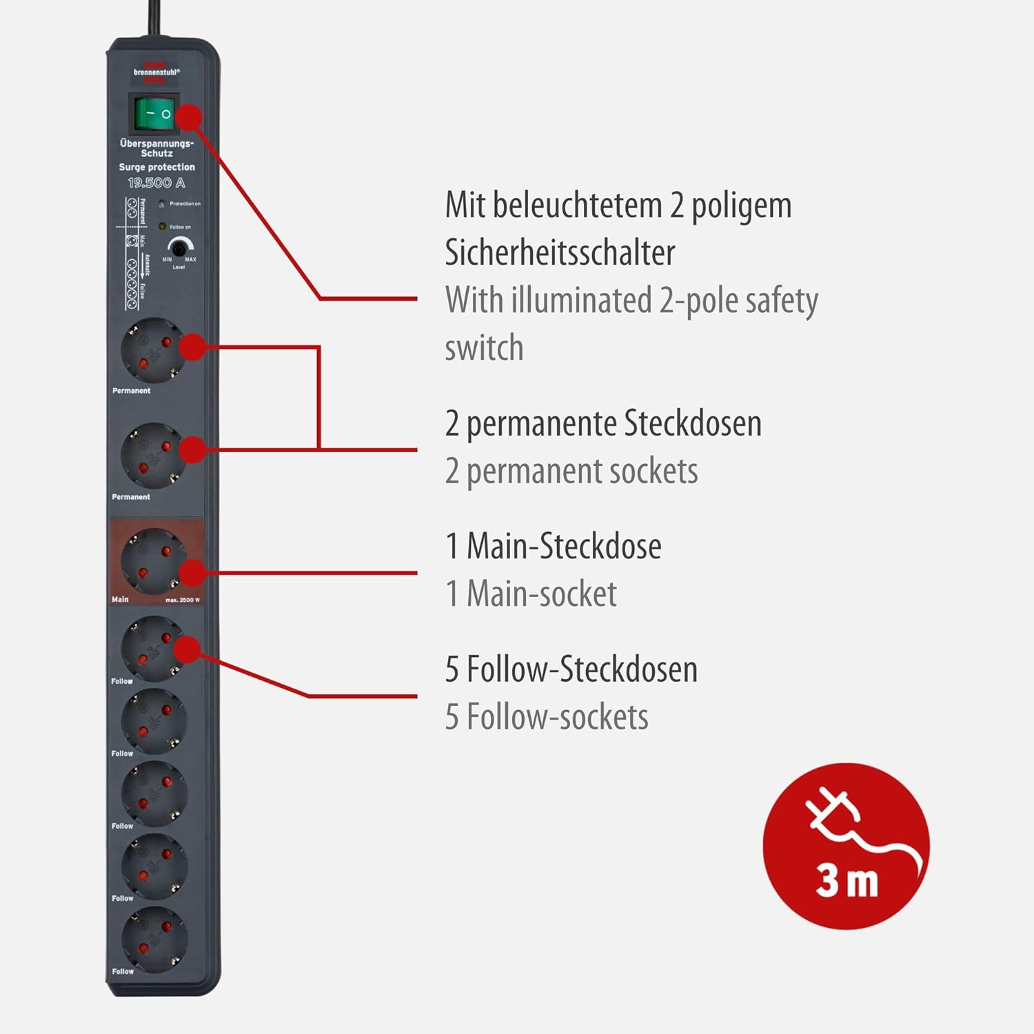 Diagram of Brennenstuhl power strip showing permanent, main, and follow sockets, safety switch, and surge protection indicator
