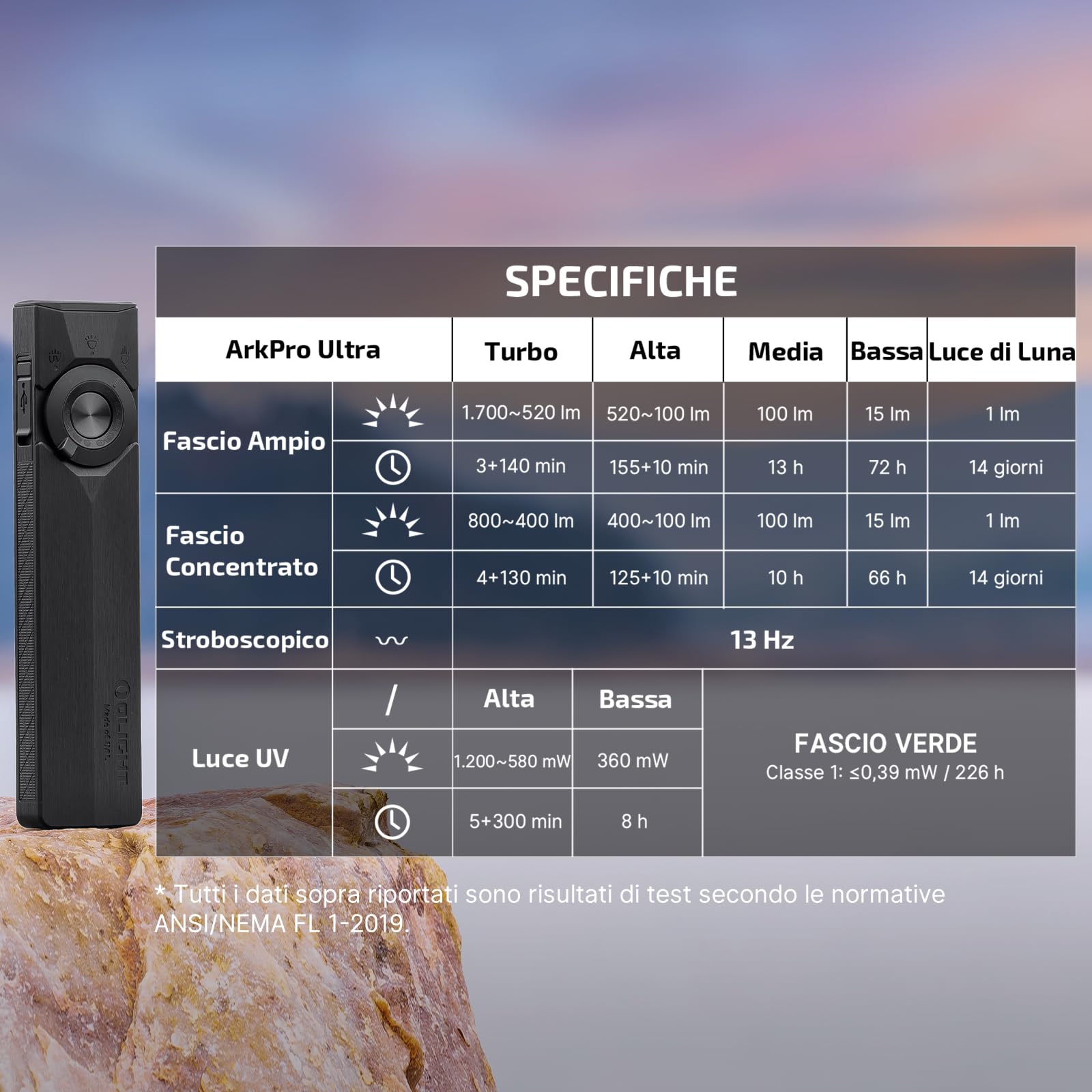 OLIGHT ArkPro Ultra torcia EDC piatta ricaricabile, per uso lavorativo | 1700 lumen, portata di 205, impermeabilità IPX7, ideale per il campeggio in mezzo alla natura, fissaggio magnetico