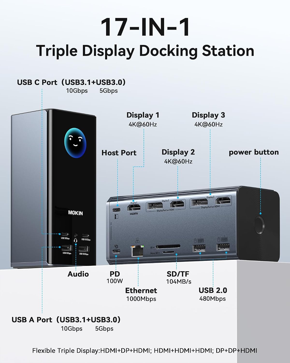 MOKiN 17-in-1 Triple Display Docking Station with labeled ports