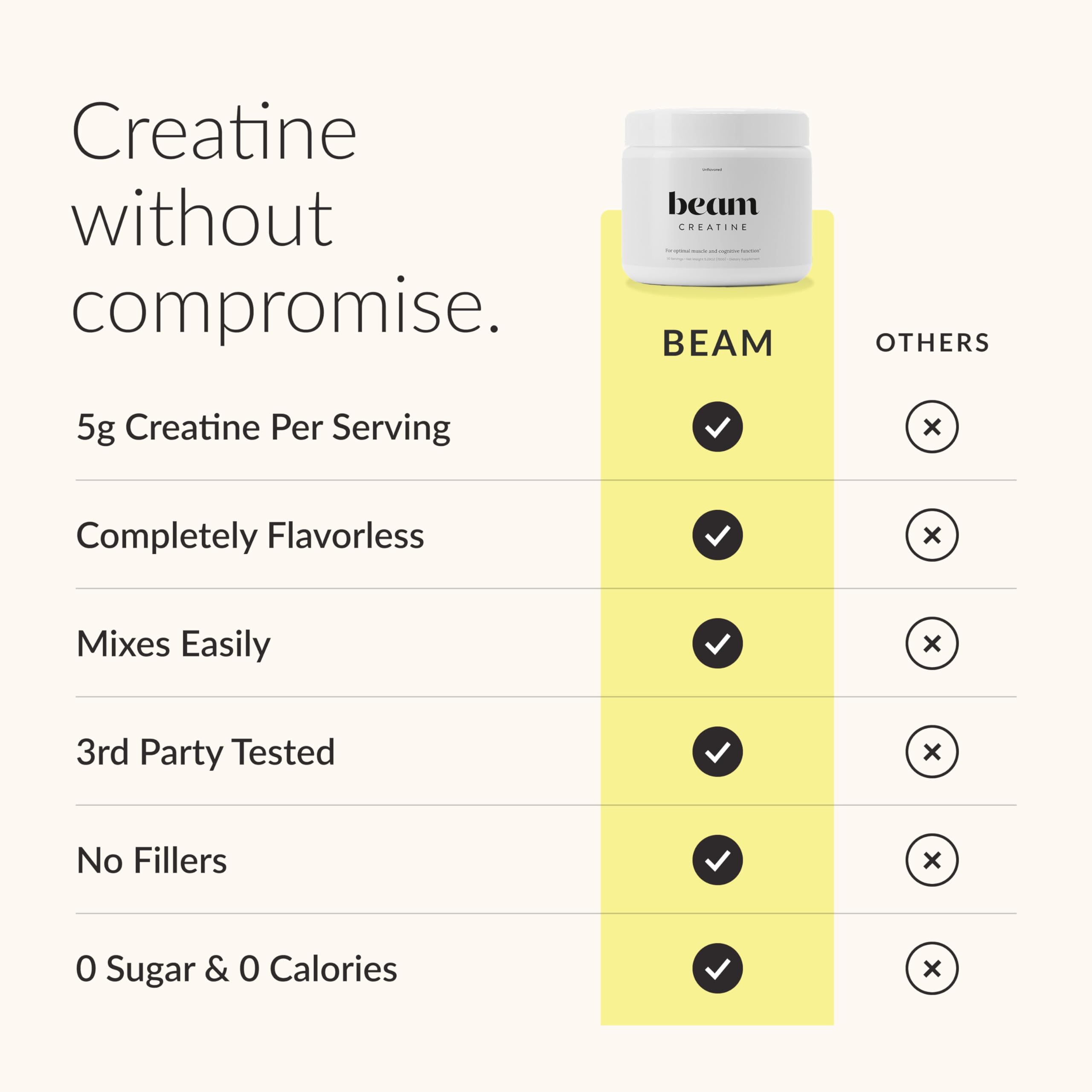 BEAM Creatine Monohydrate Powder – 5g Micronized Creatine Monohydrate, Third Party Tested Creatine for Women & Men, Muscle Strength, Growth, Recovery & Cognitive Support, Unflavored, 100 Servings — Amazon image 3
