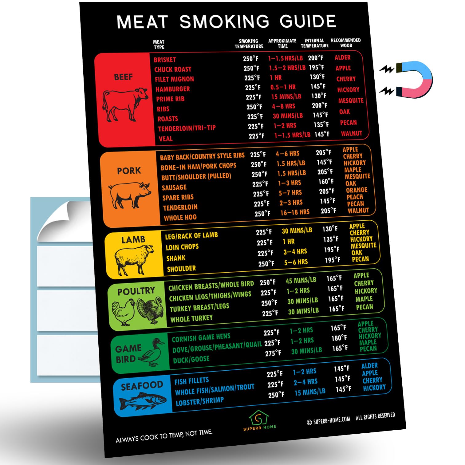 what temperature is cigarette smoke Temperatures of the IQOS and K tobacco sticks during smoking Best Improved Version Meat Smoking