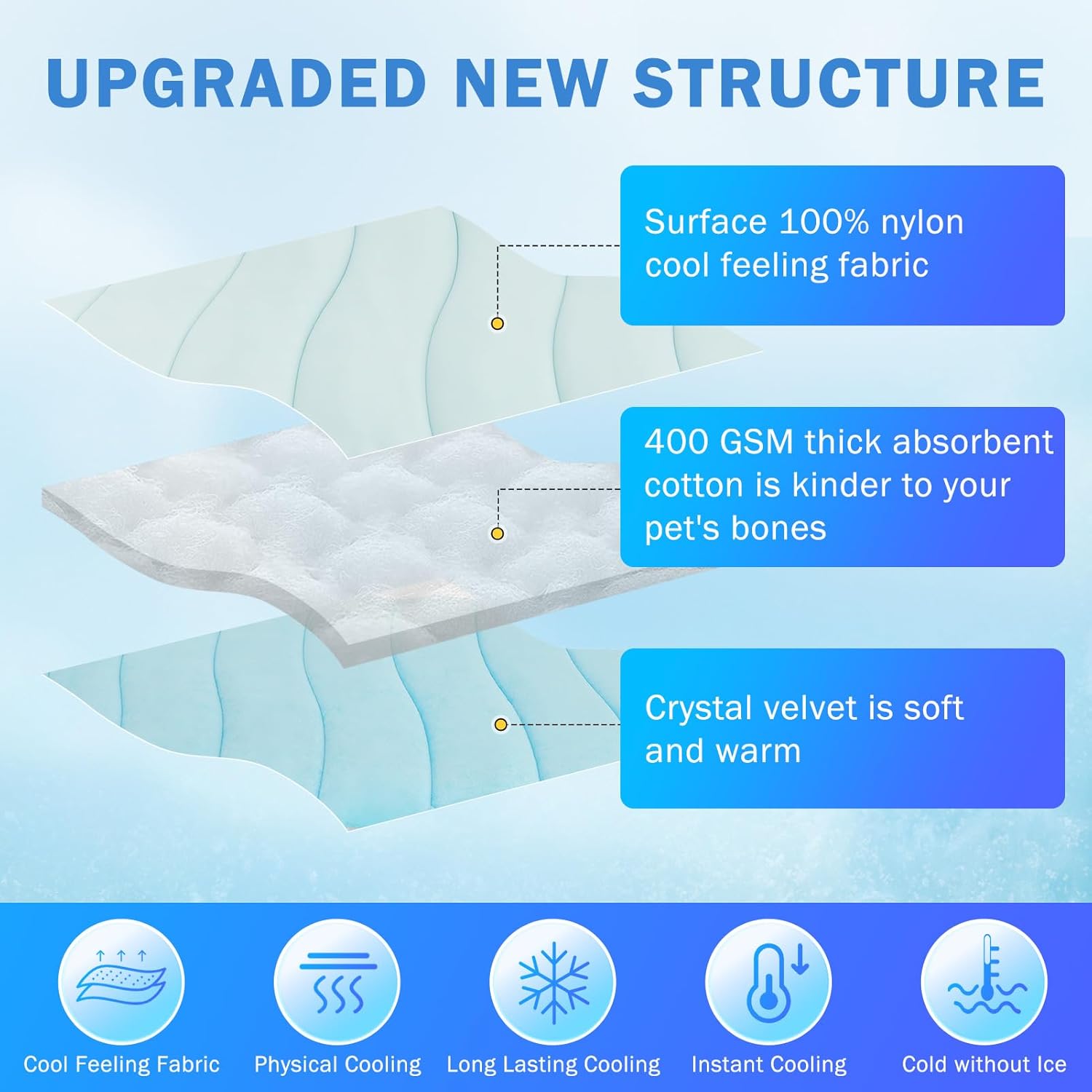 SCENEREAL Dog Cooling Mat for Crate, Thicken Self-Cooling Dog Pad Reversible (Cool & Warm), 59"x40" Pet Cool Bed for M Large XL Dogs,Kennel Sofa Mats Machine Washable, Durable Non-Toxic Gel, Outdoor