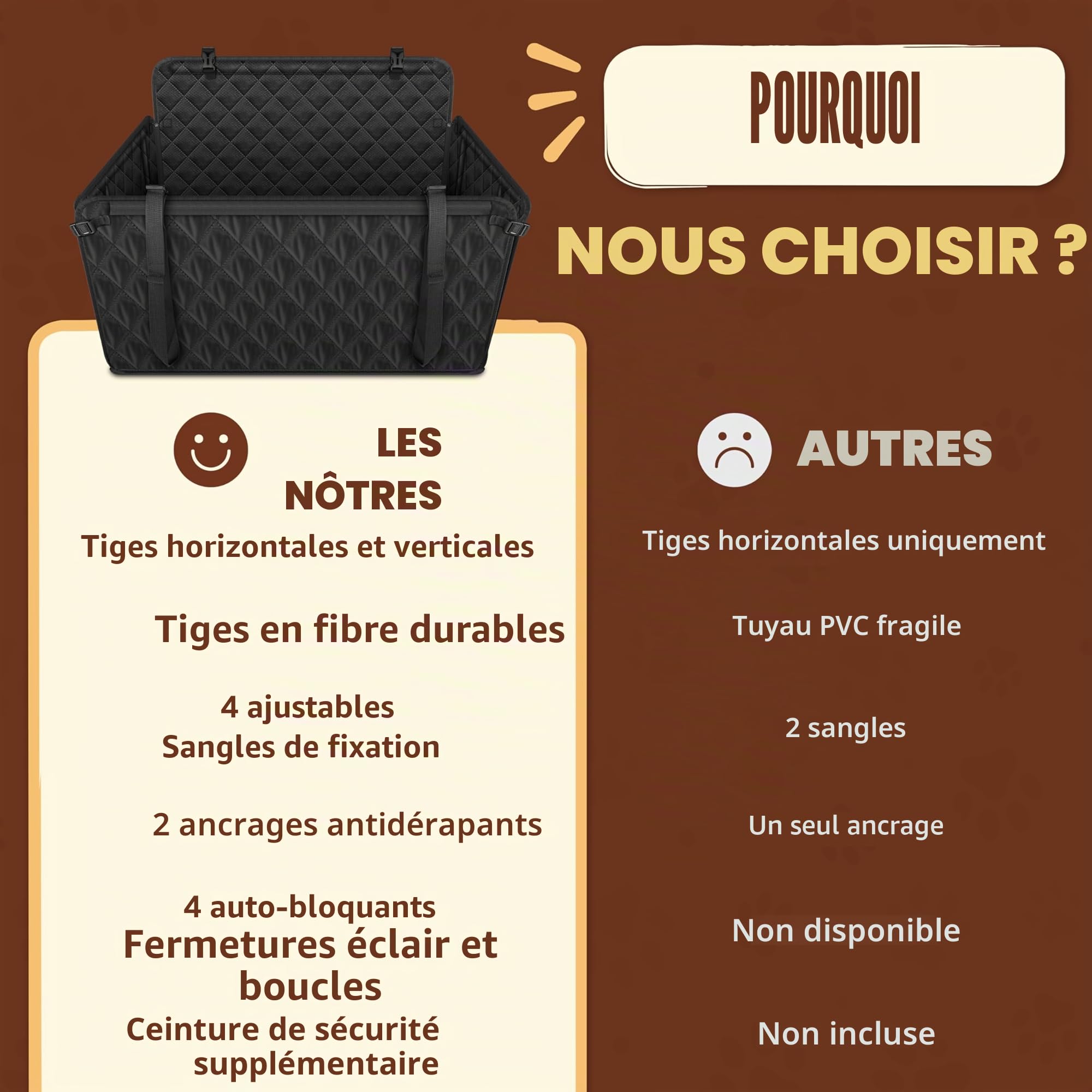 Siège Auto Chien Extra Stable et Waterproof-Transport Chien Voiture Siège Arrière avec 8 Tiges, 4 Sangles de Fixation et Ceinture de Sécurité - Jusqu'à 26 kg pour Chiens de Toute Taille