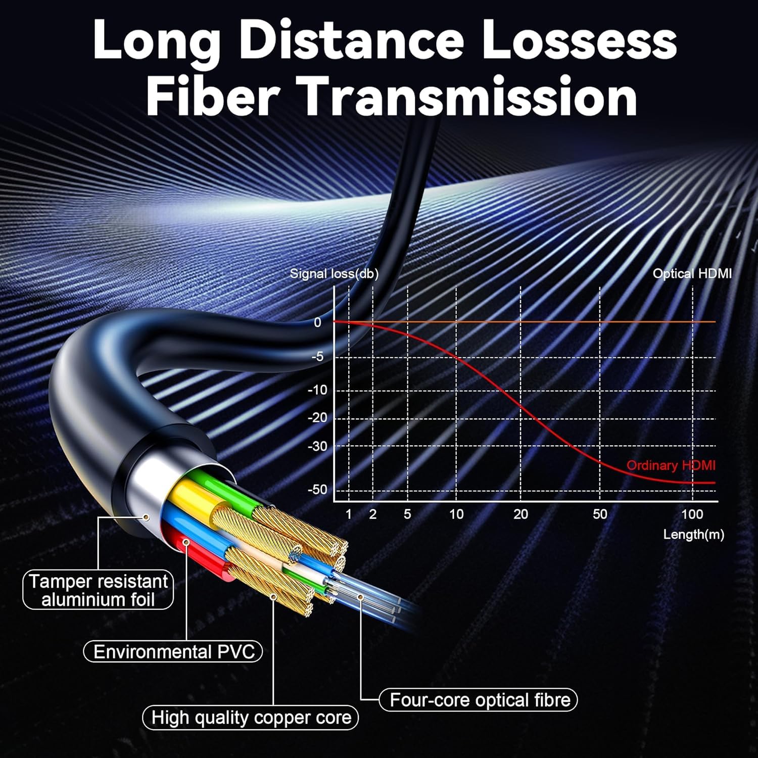 CABLE HDMI de fibra óptica 8k 10M, cable de fibra óptica HDMI 2.1 de 48gbps de ultra alta velocidad, soporte 8K@60Hz Y 4K@120Hz HD R (alto rango dinámico) dinámico, EARC