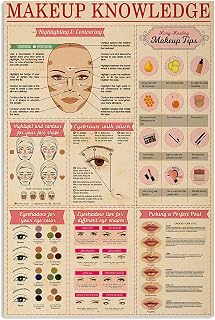 JIUFOTK Makeup Knowledge Metal Posters Makeup Tips Metal Signs Room Decor Club Home Shop Wall Decor Retro Plaque 8x12 Inches