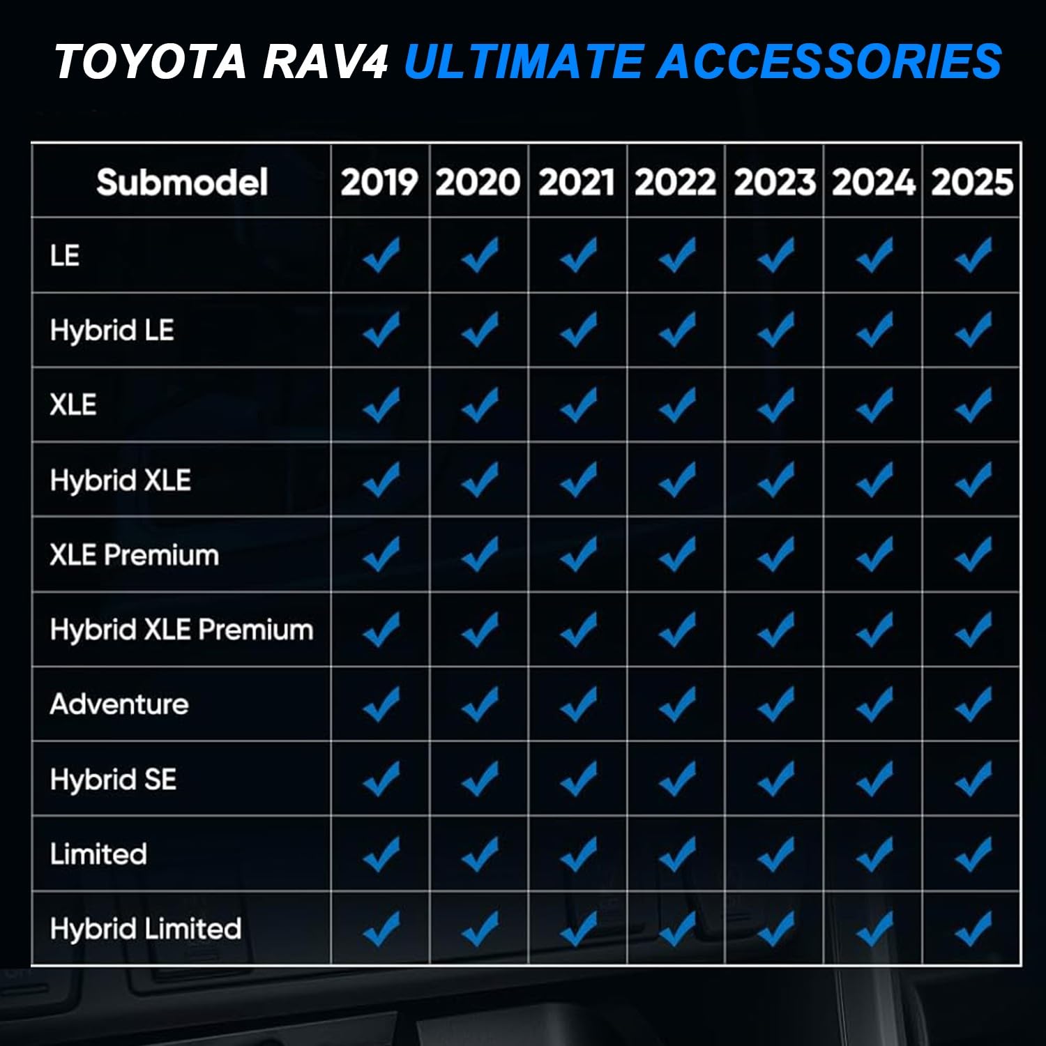 Cargador de Inalámbrico para Toyota RAV4 2019-2025, Personalizado OEM Organizador de Consola Central Carga Rápida Coche Teléfono Cargador para Toyota RAV4 LE/XLE/Hybrid/SE/XSE Accesorios(black)